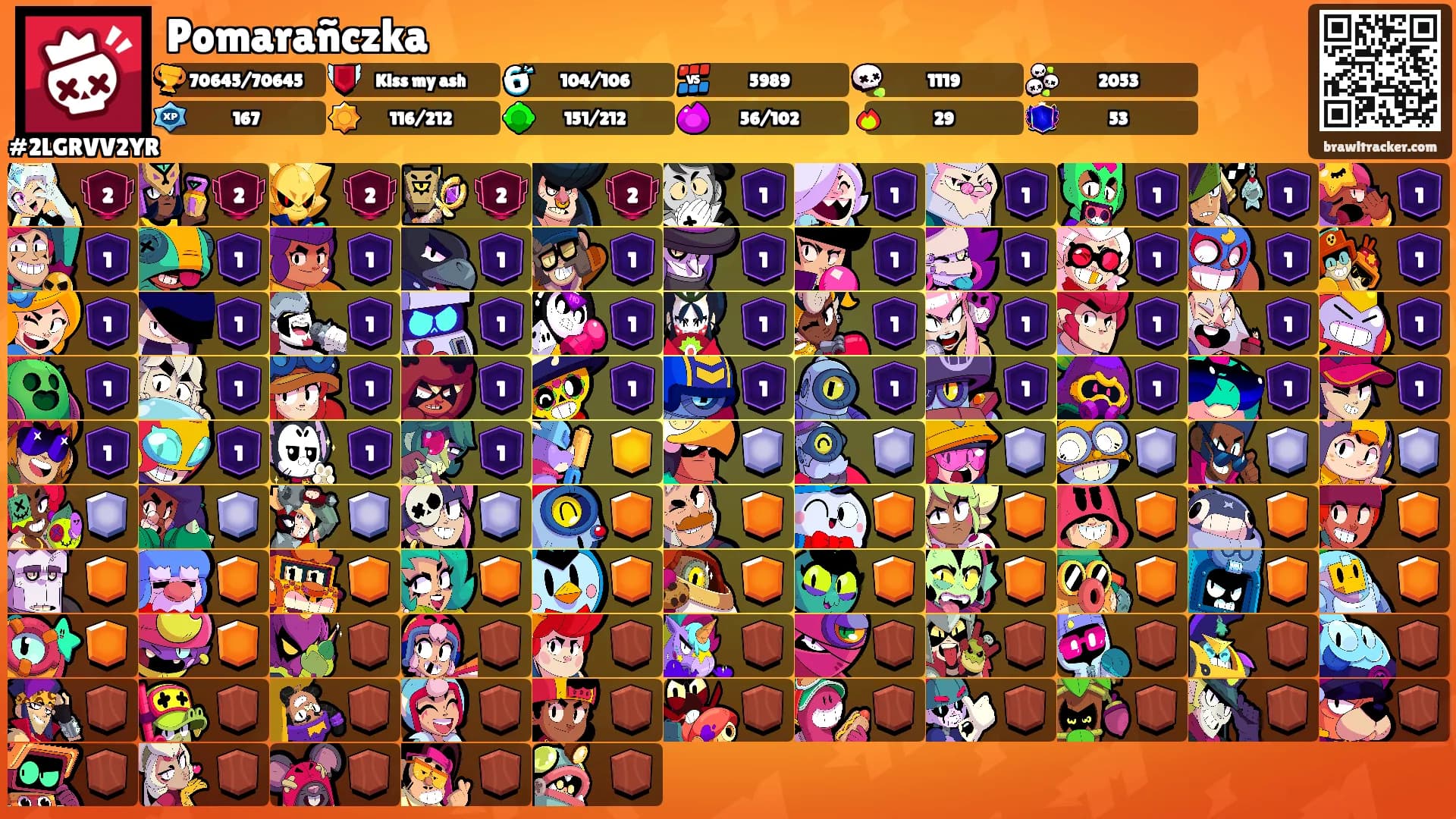 Pomarañczka's Ranks