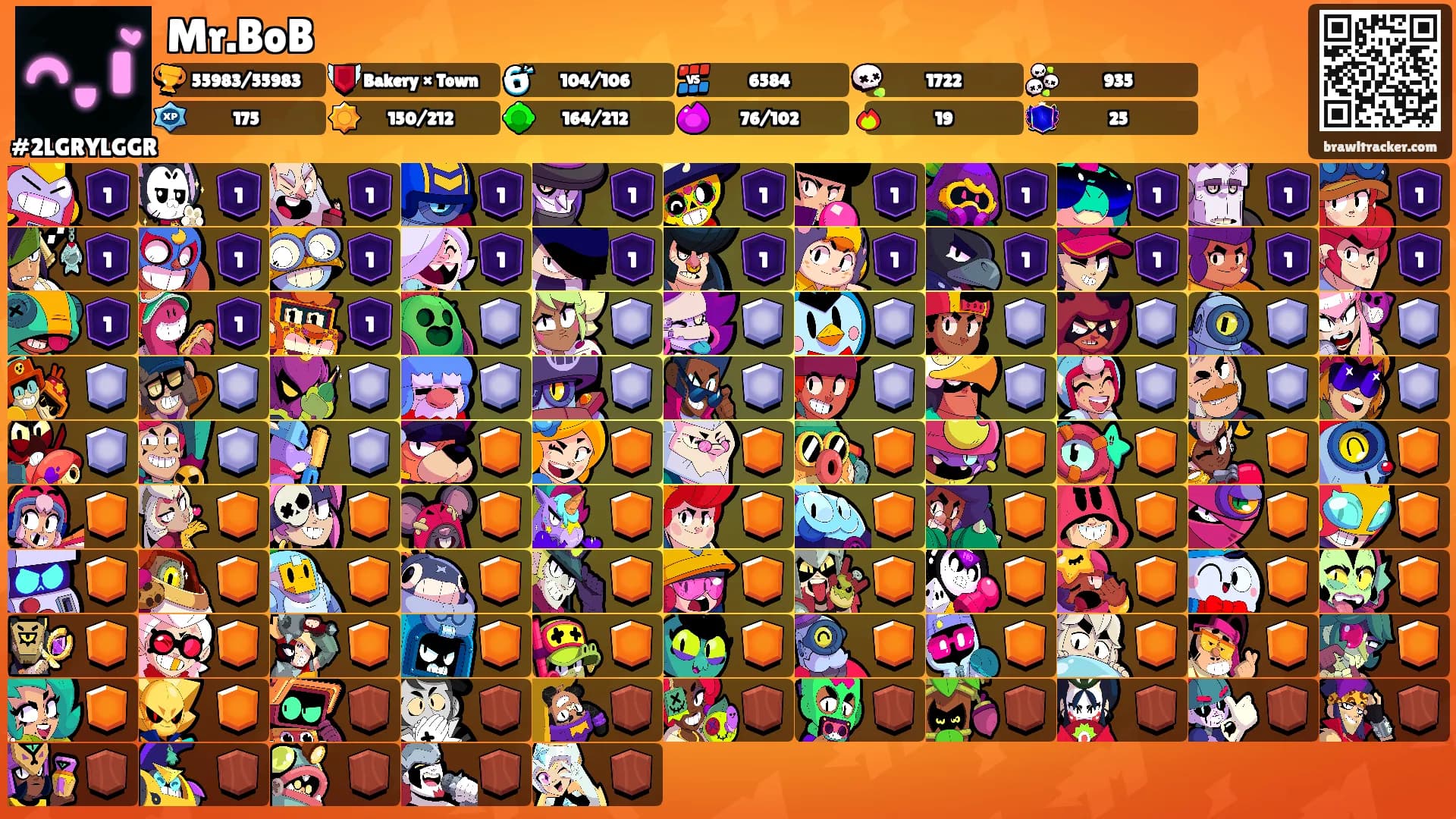Mr.BoB's Ranks