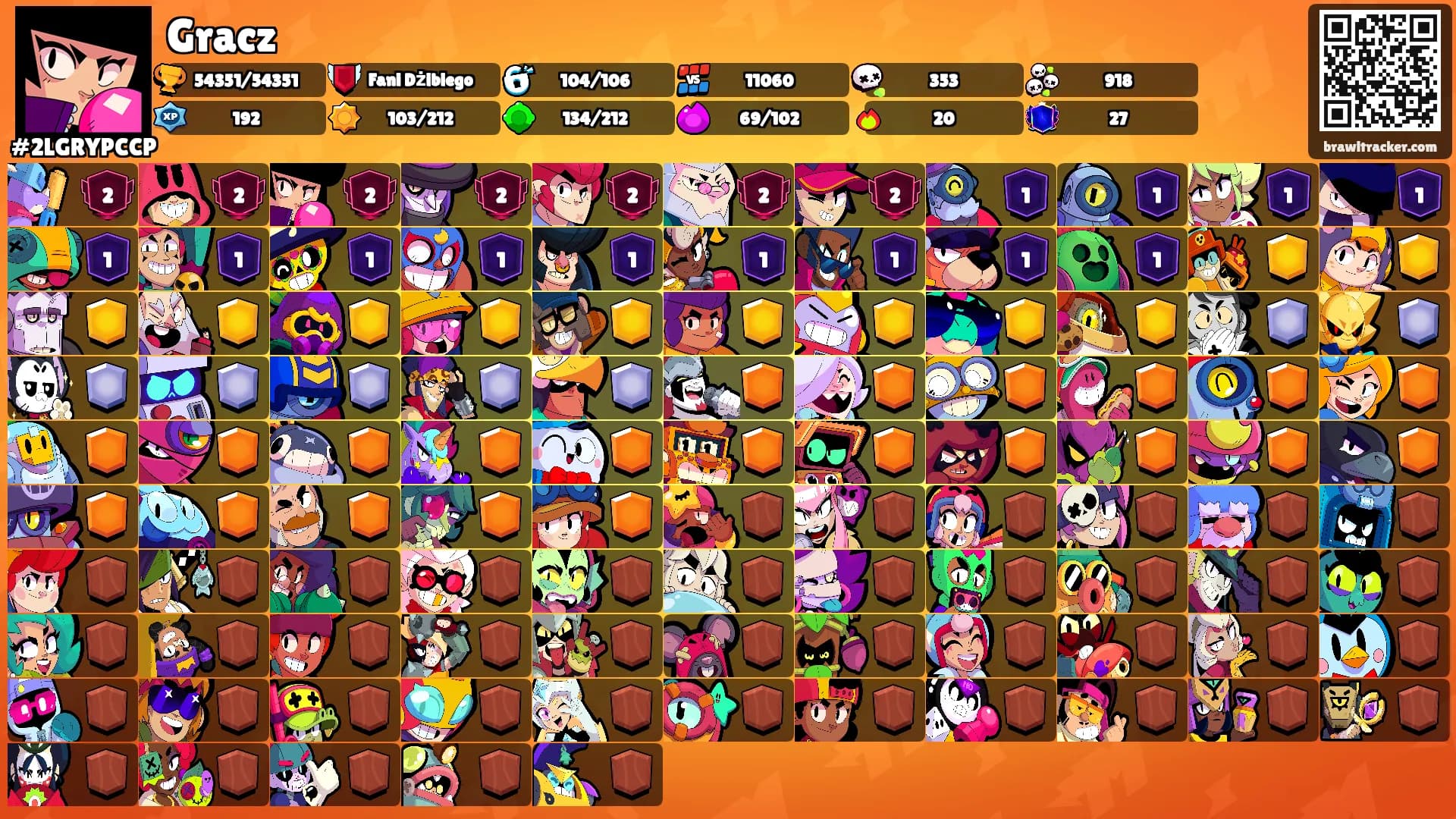 Gracz's Ranks