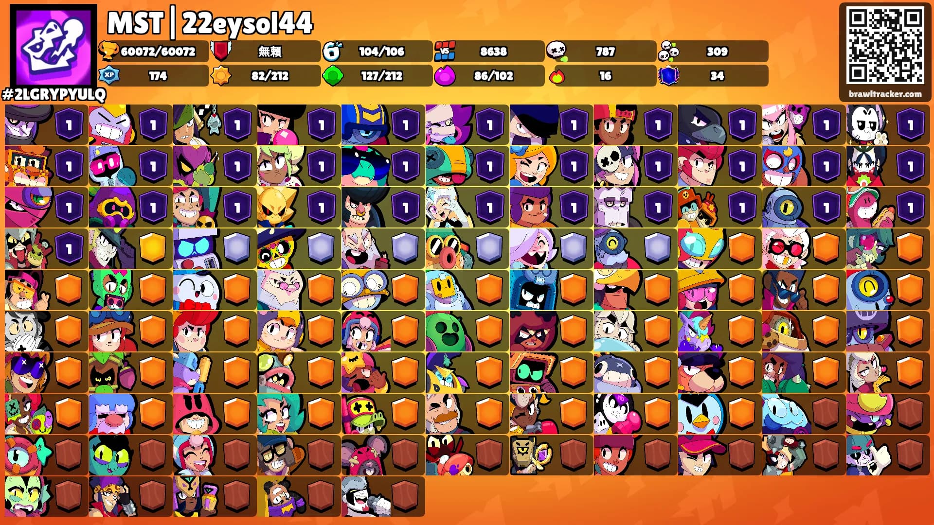 MST|22eysol44's Ranks
