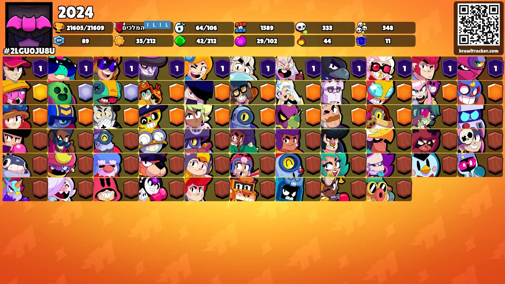 2024's Ranks
