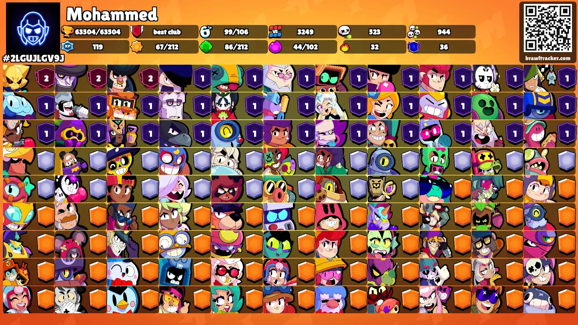 Mohammed's Ranks
