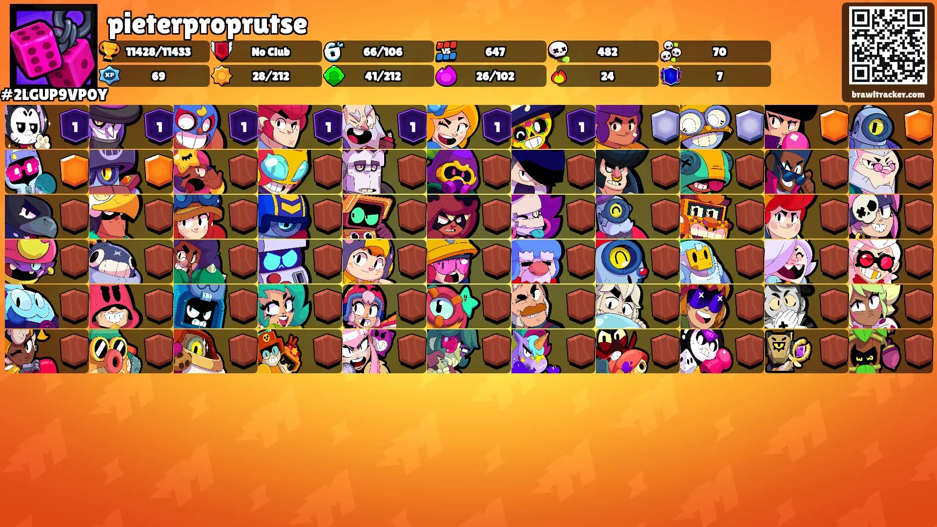 pieterproprutse's Ranks