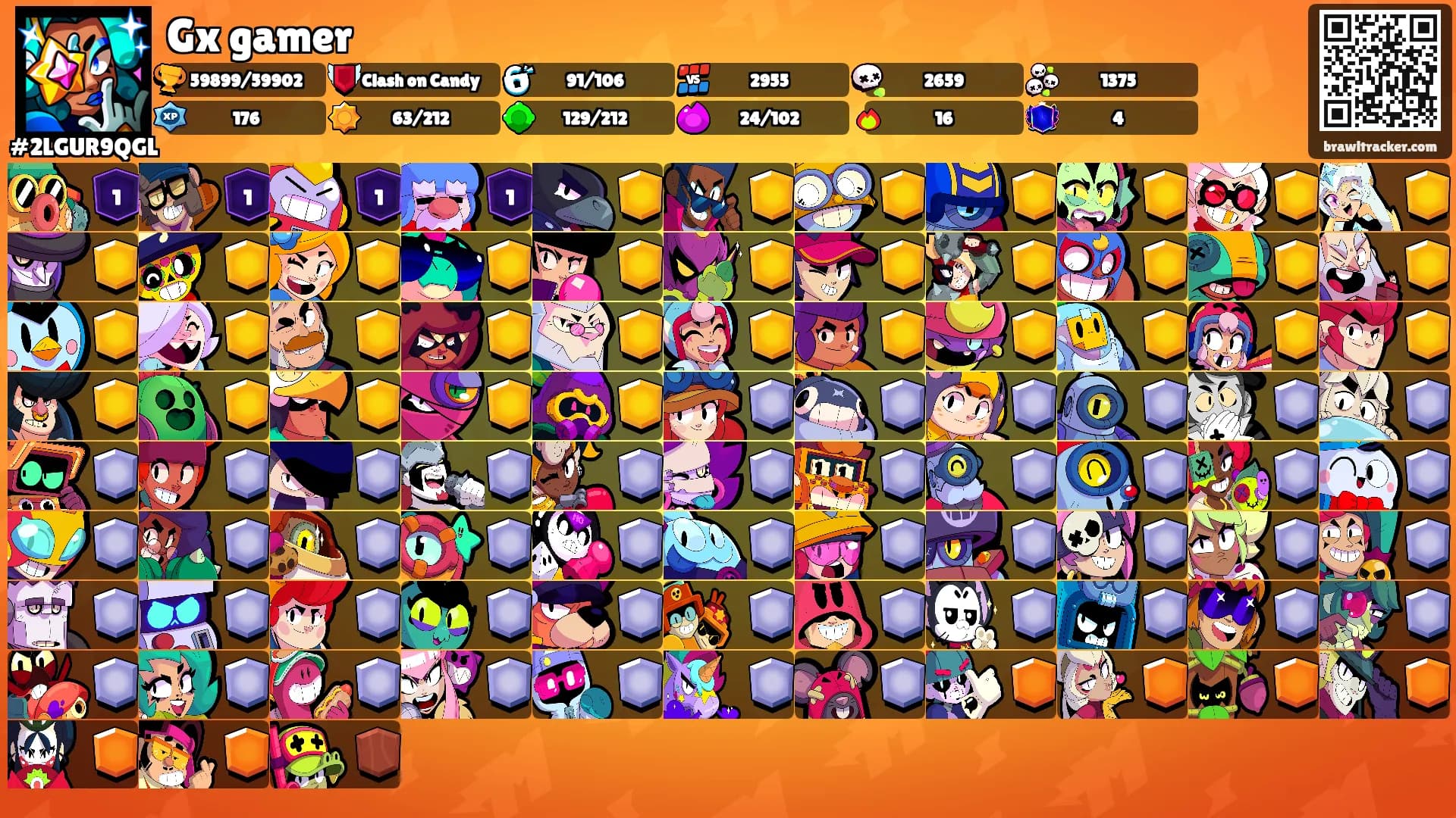 Gx gamer's Ranks