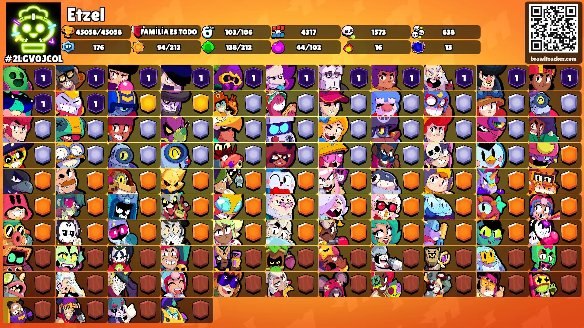 Etzel's Ranks