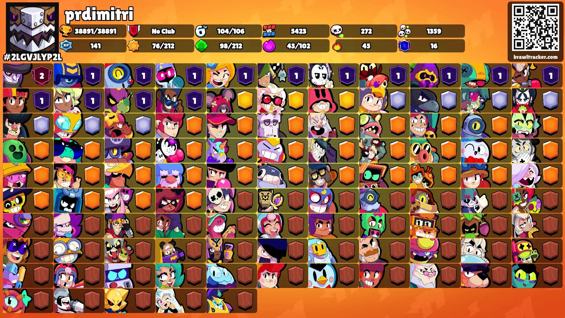 prdimitri's Ranks