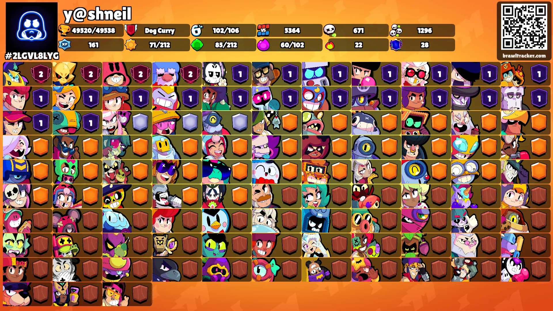 y@shneil's Ranks