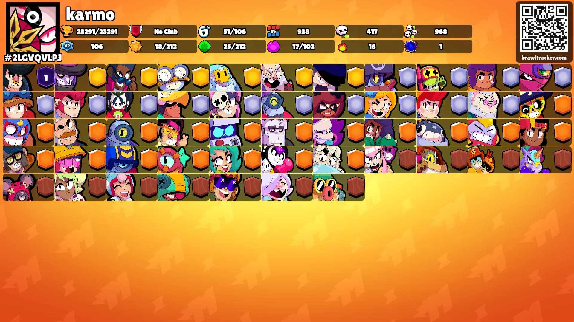 karmo's Ranks