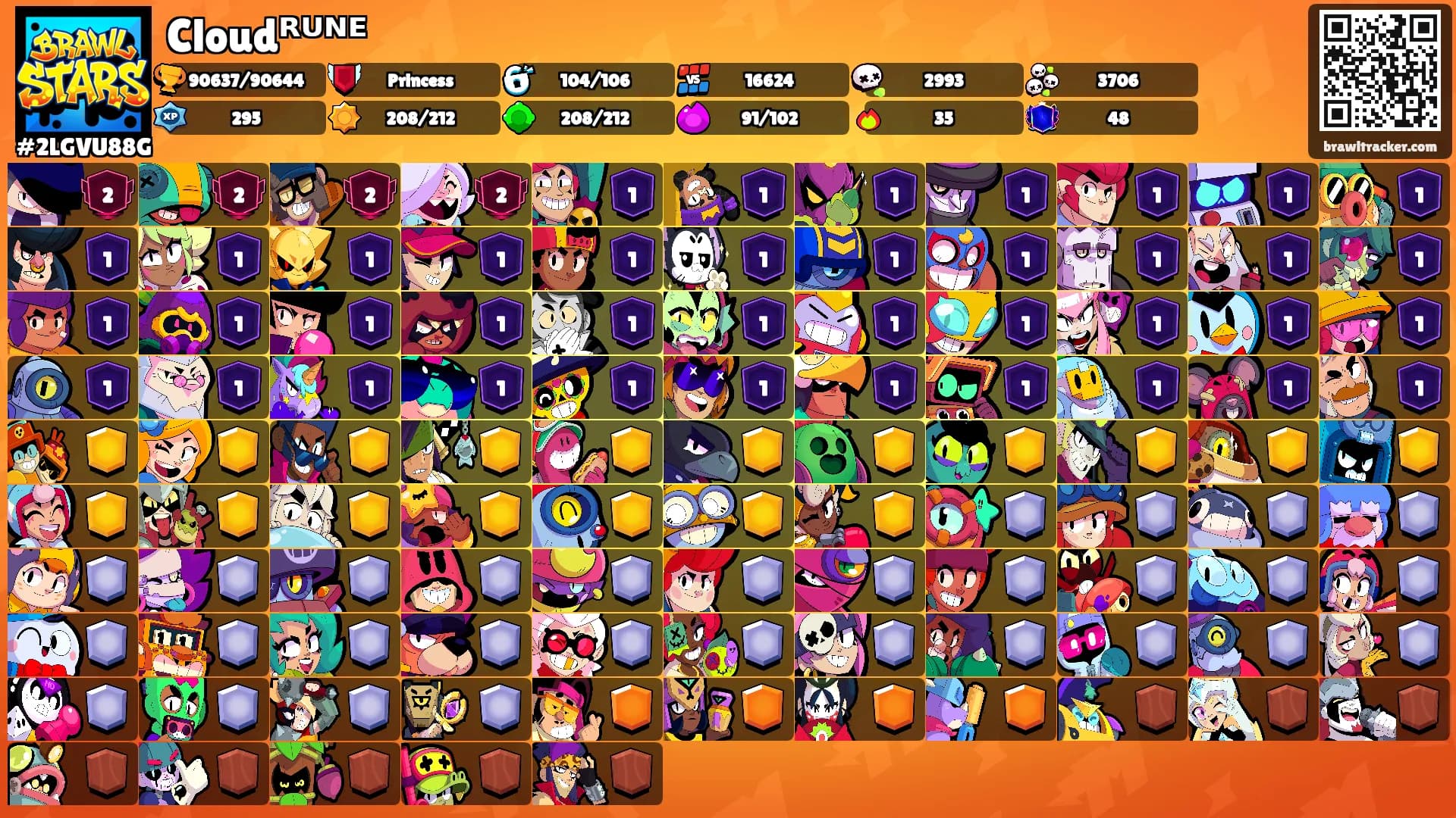 Cloudᴿᵁᴺᴱ's Ranks