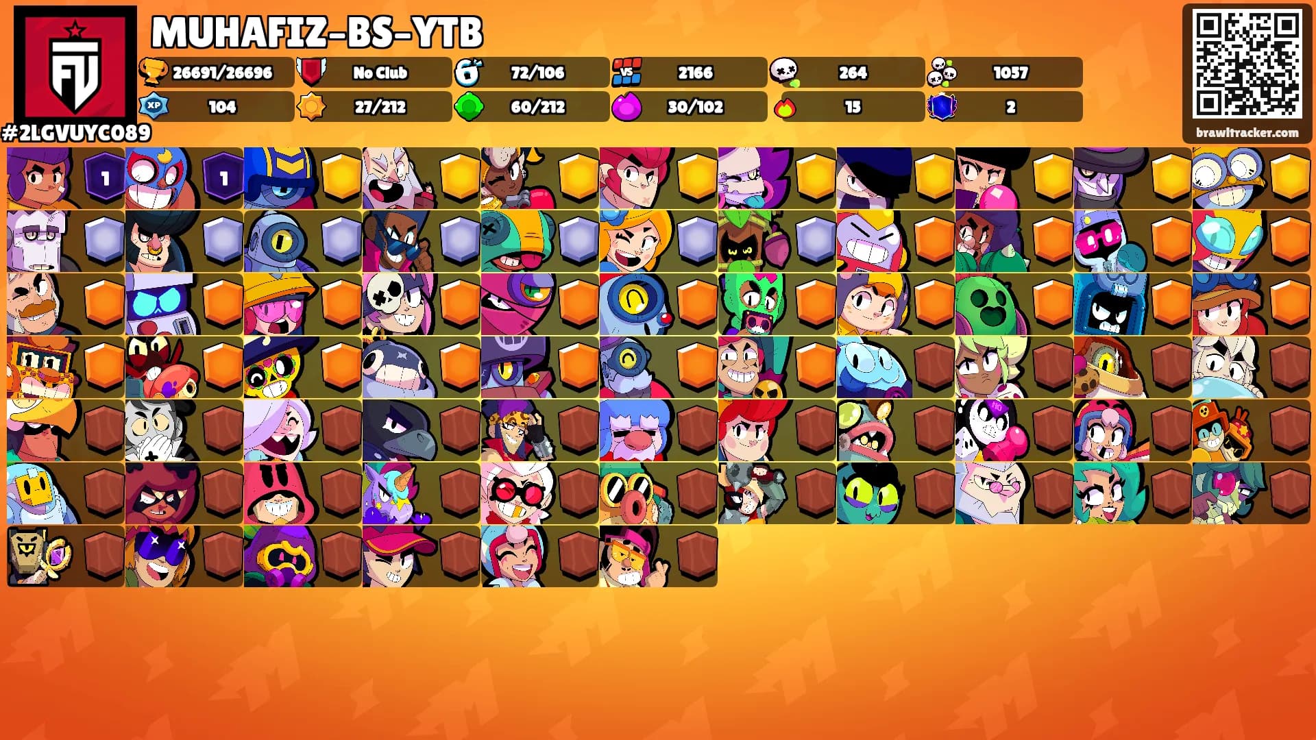 MUHAFIZ–BS–YTB's Ranks