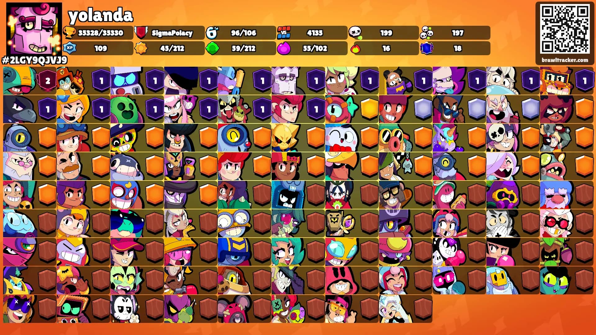 yolanda's Ranks