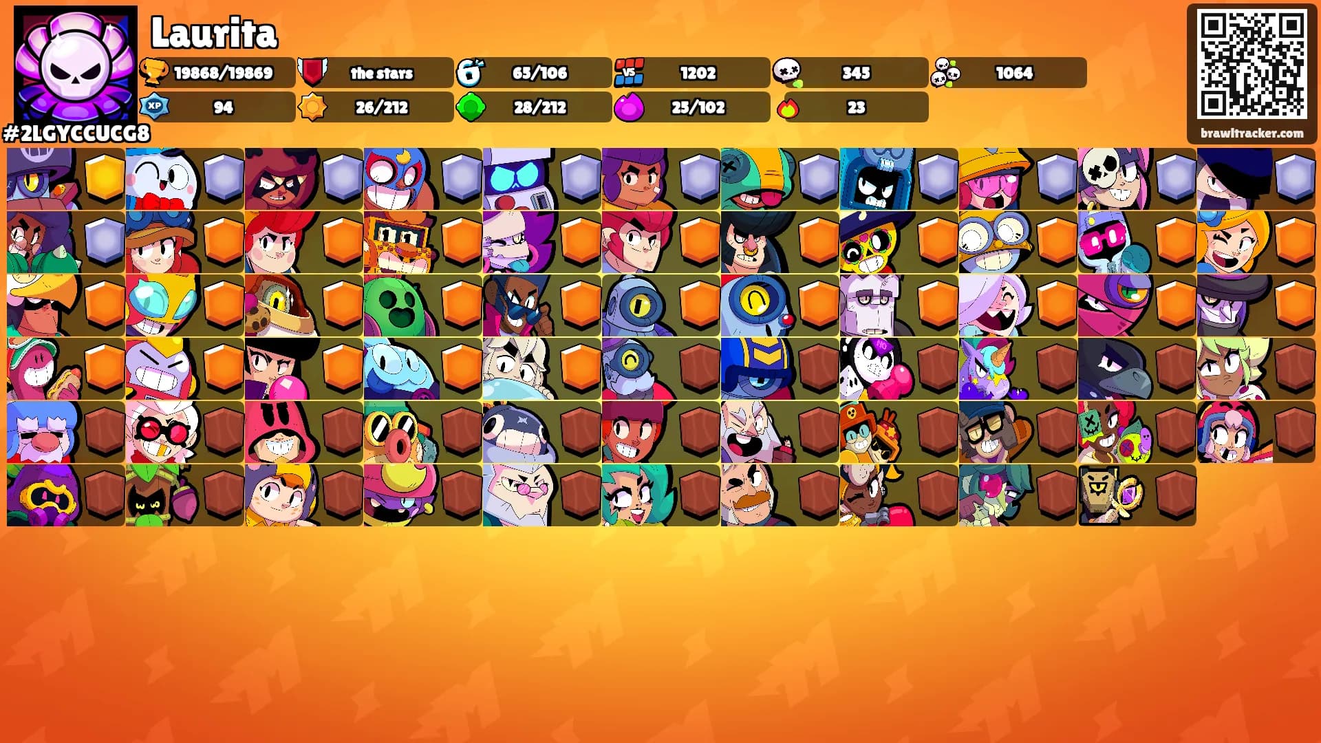 Laurita's Ranks