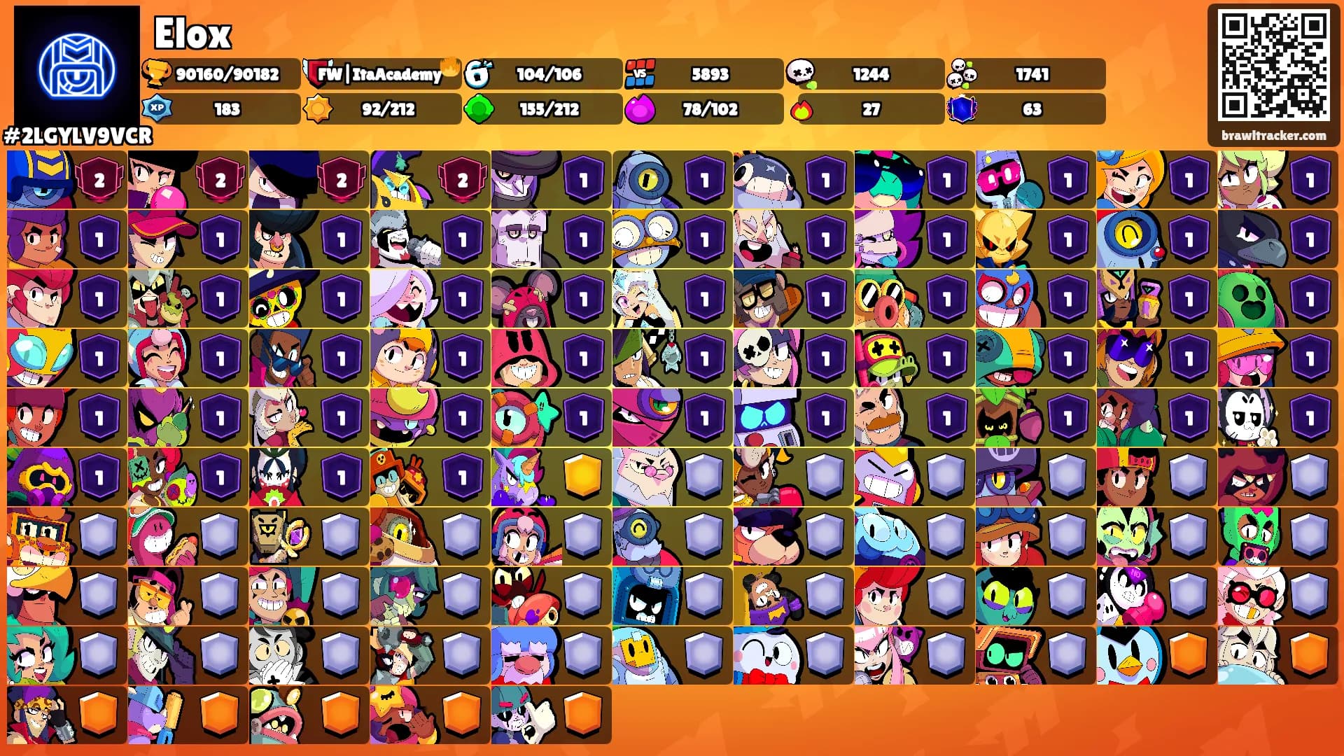 Elox's Ranks