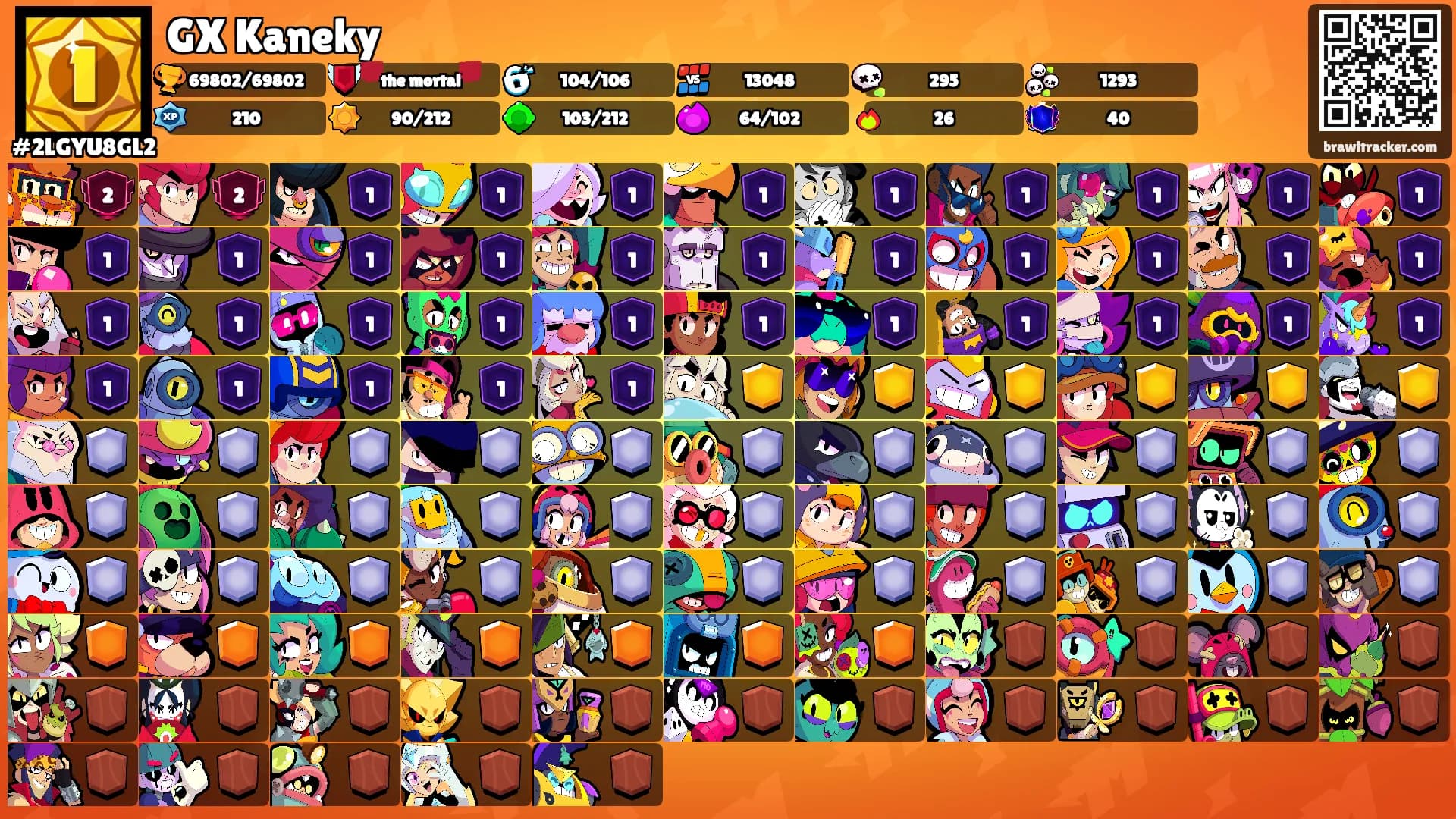 GX Kaneky's Ranks