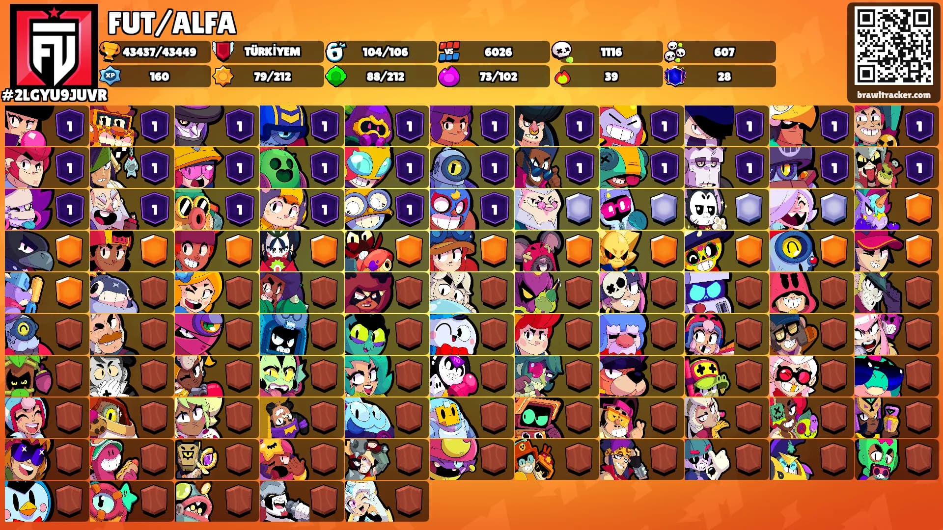 FUT/ALFA's Ranks