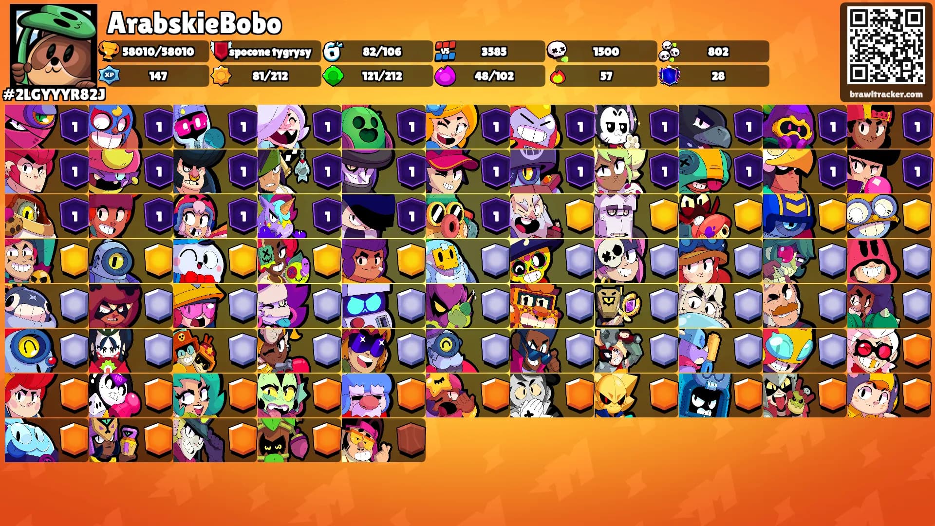 ArabskieBobo's Ranks
