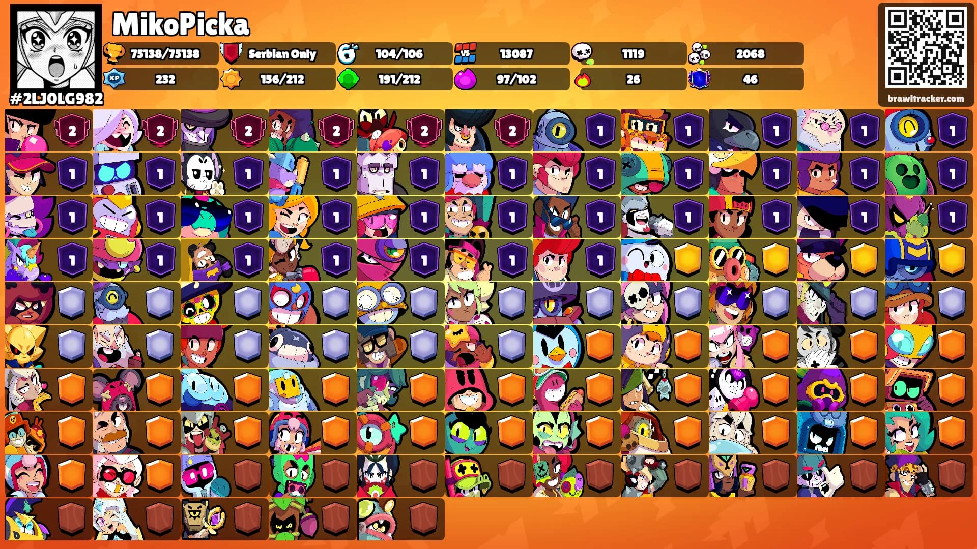 MikoPicka's Ranks