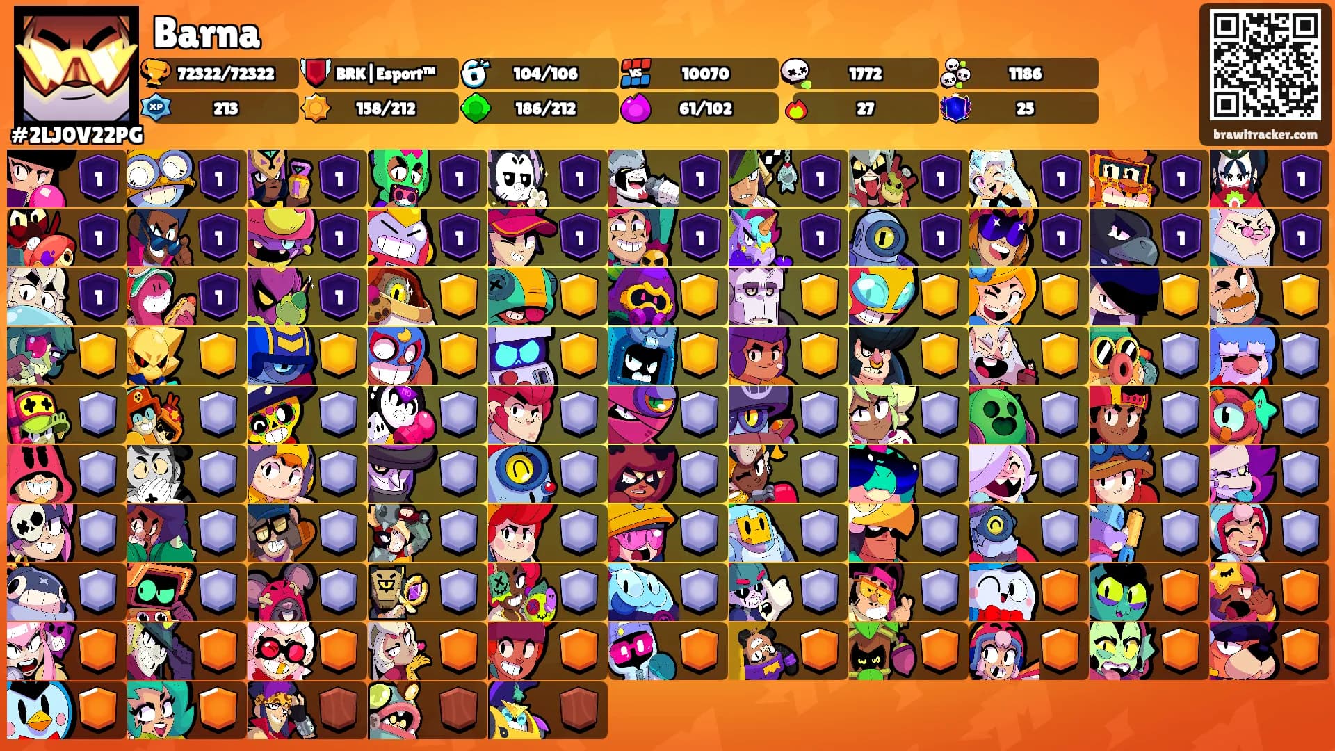 Barna's Ranks