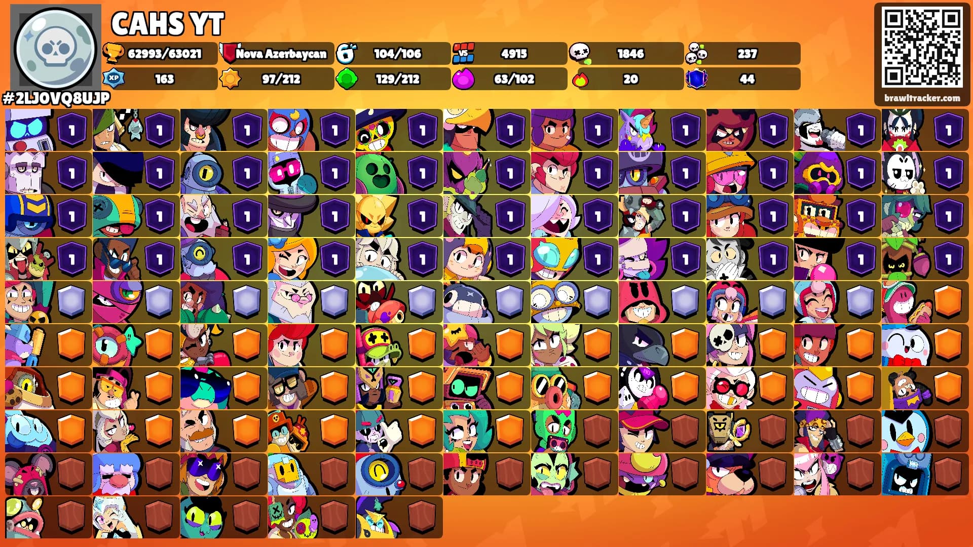 CAHS YT's Ranks
