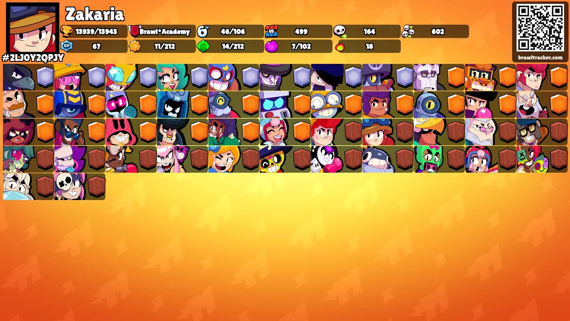 Zakaria's Ranks