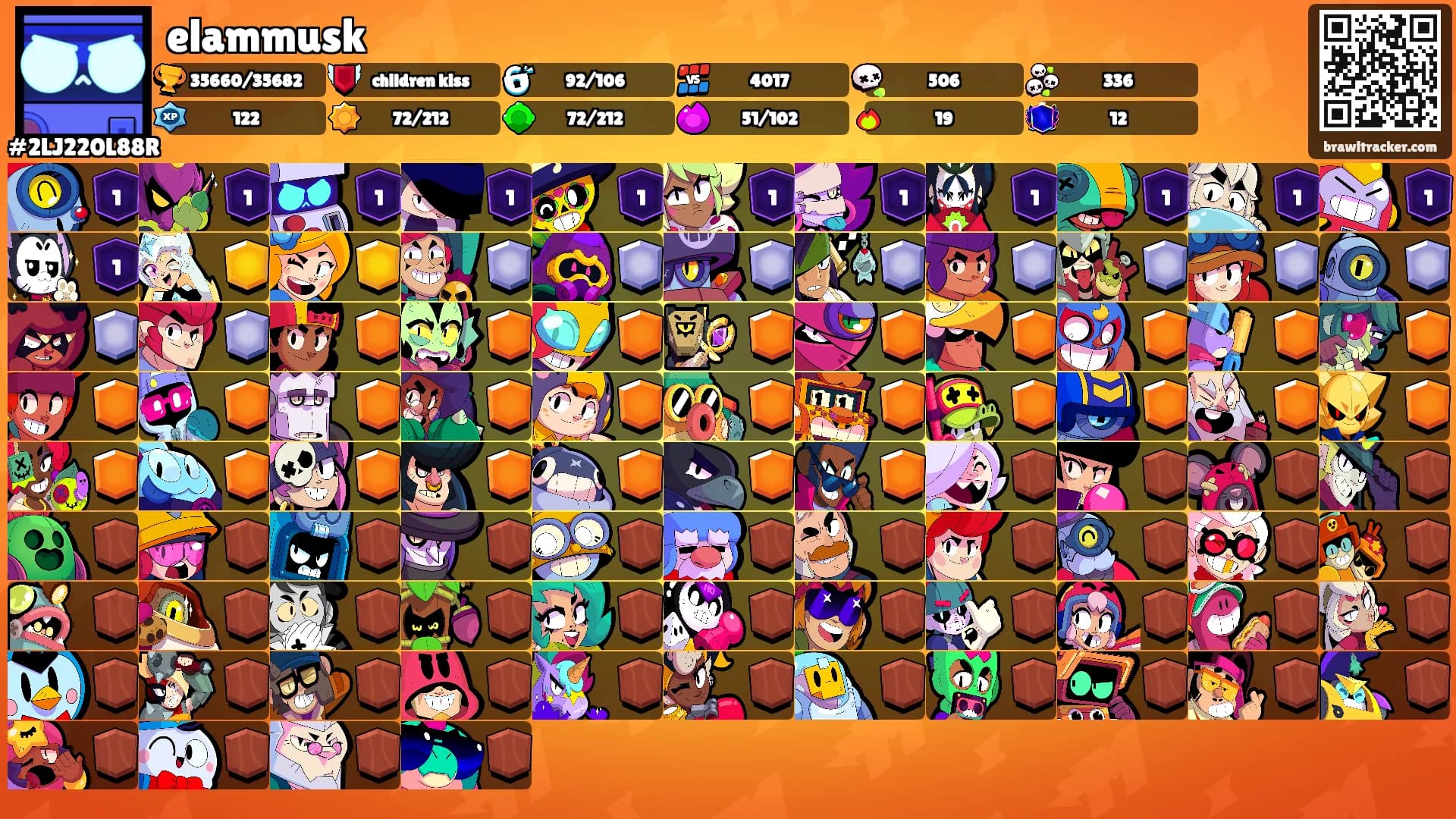 elammusk's Ranks