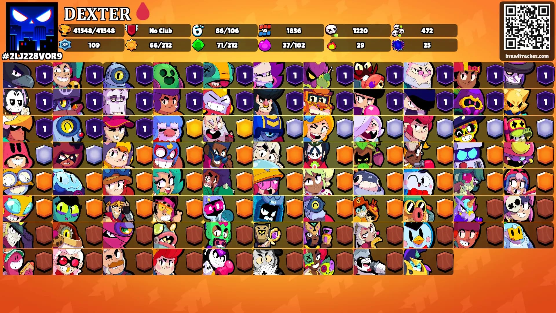 𝐃𝐄𝐗𝐓𝐄𝐑 🩸's Ranks