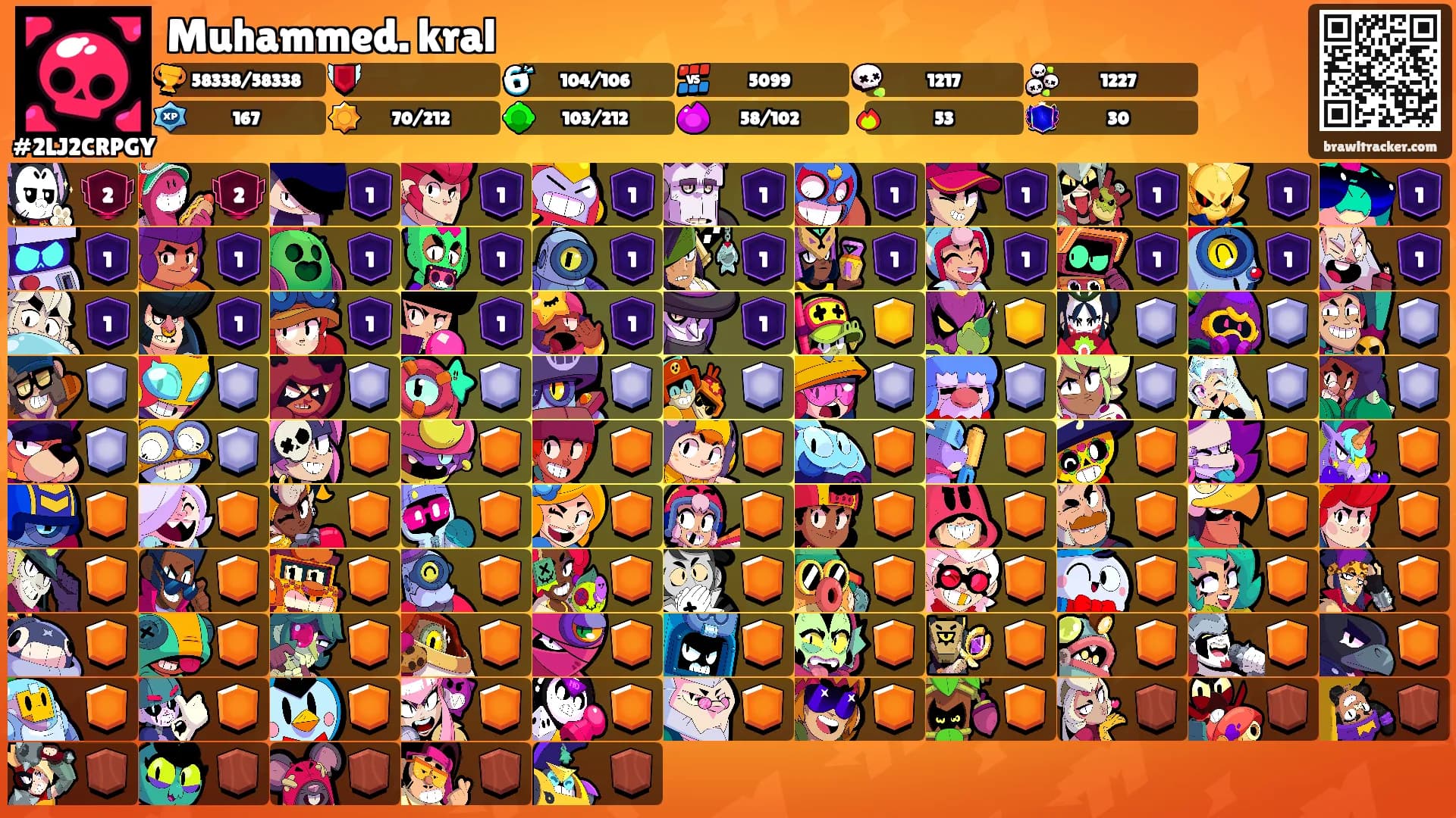 Muhammed. kral's Ranks