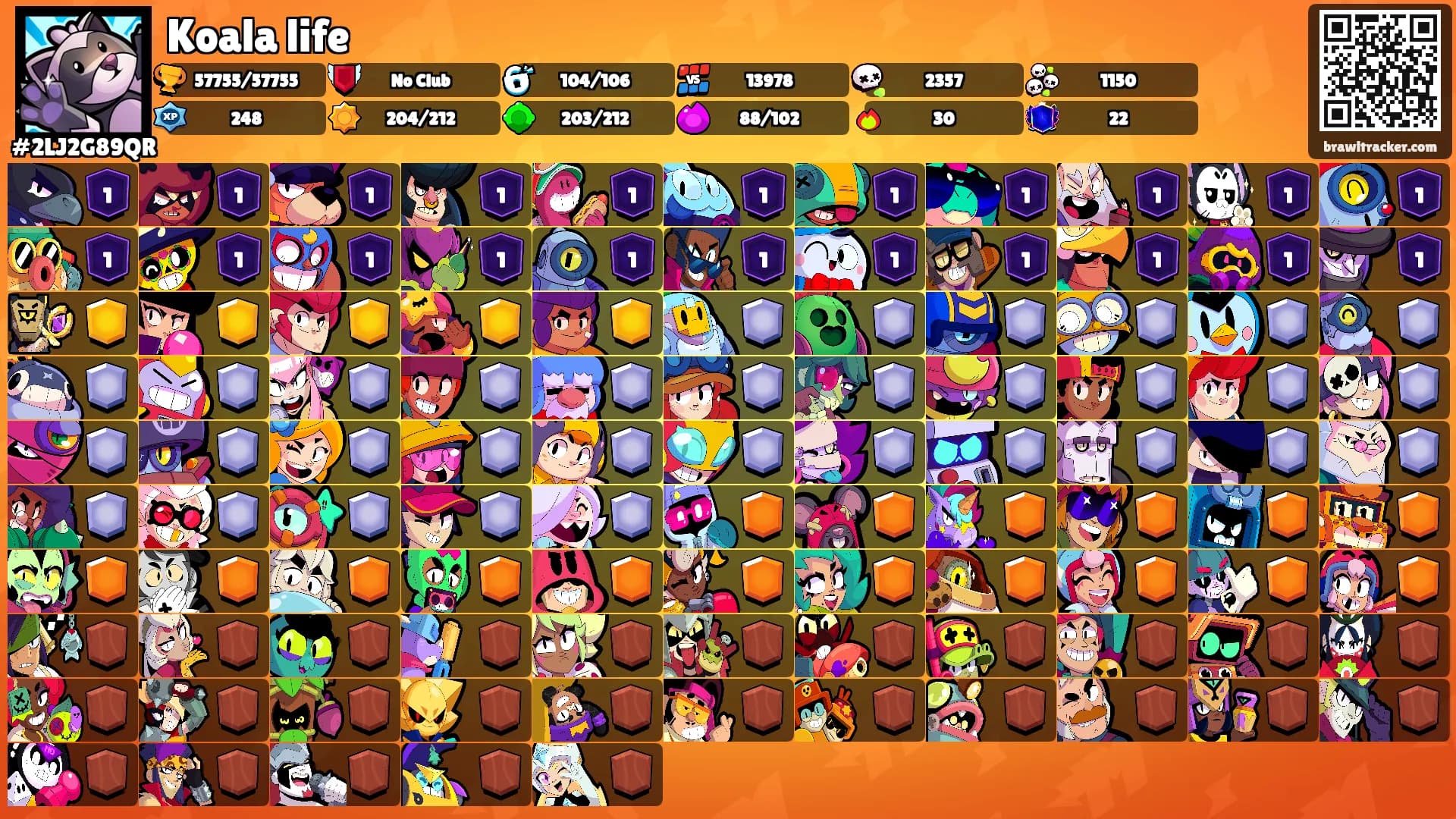 Koala life's Ranks