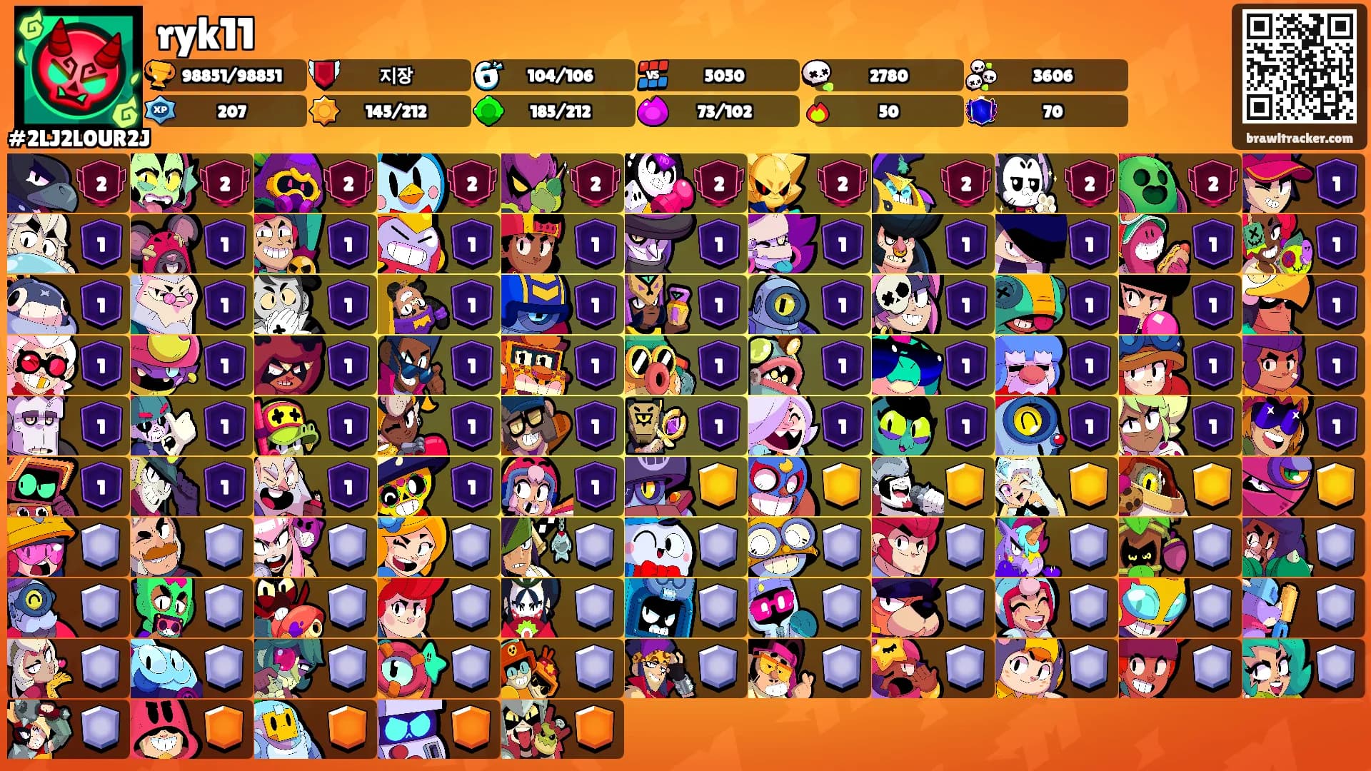 ryk11's Ranks