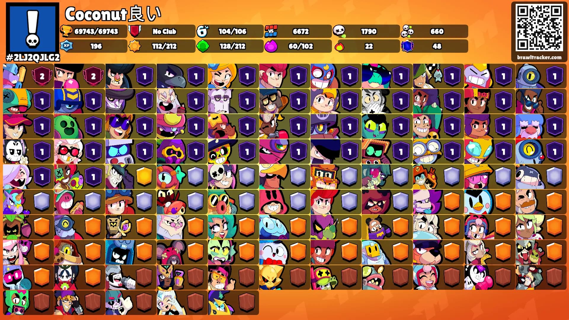 Coconut良い's Ranks