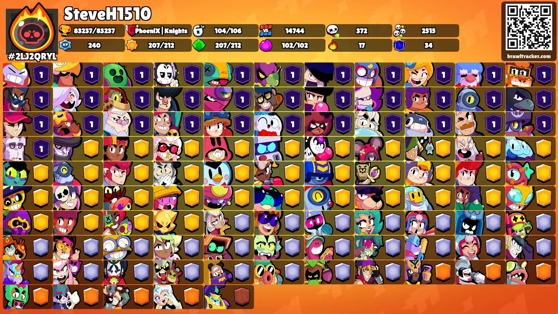 SteveH1510's Ranks