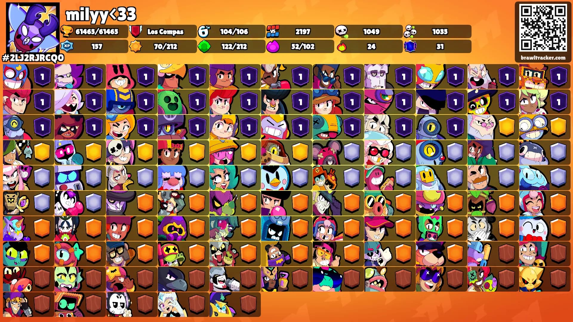 milyy<33's Ranks