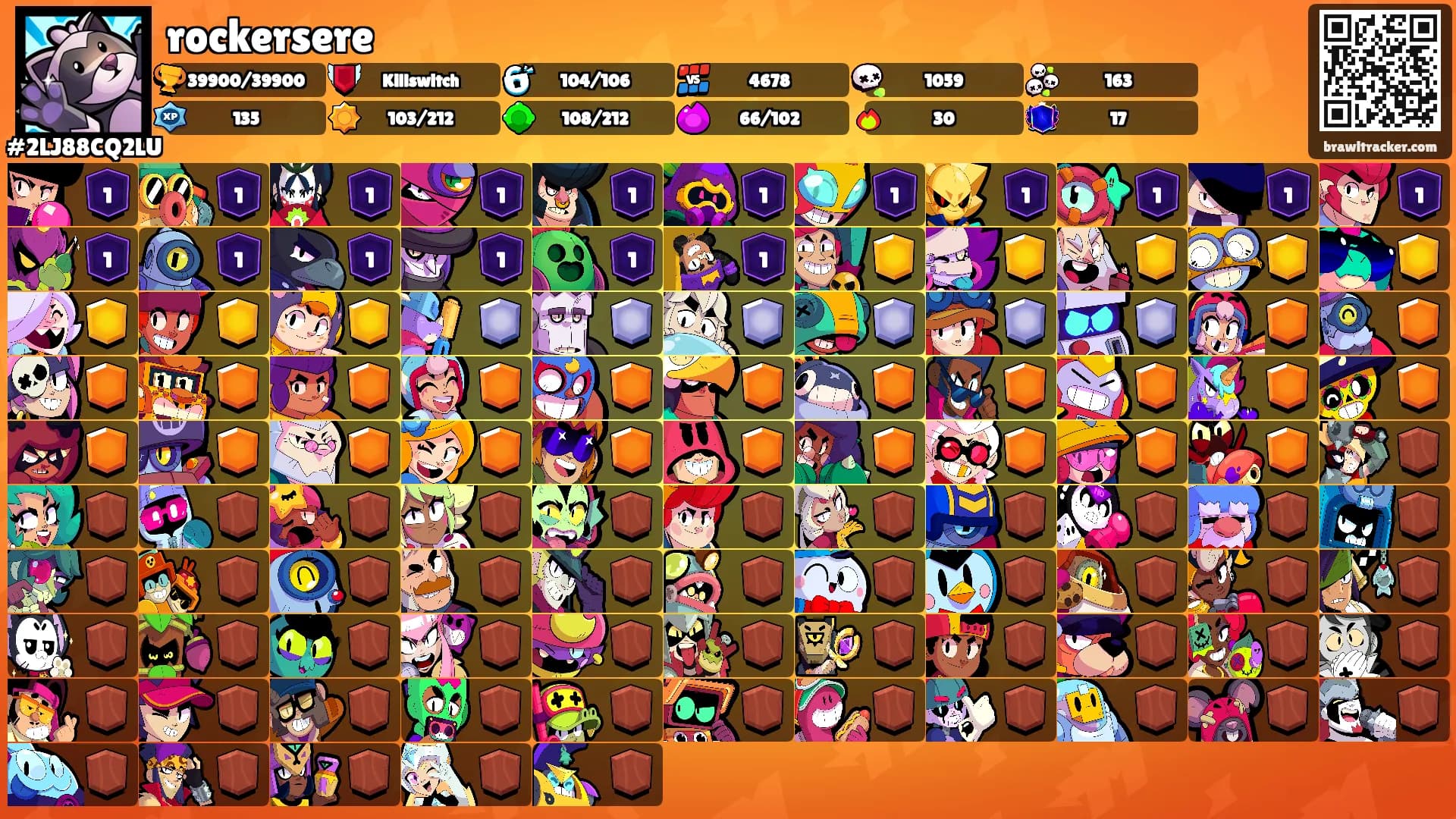 rockersere's Ranks