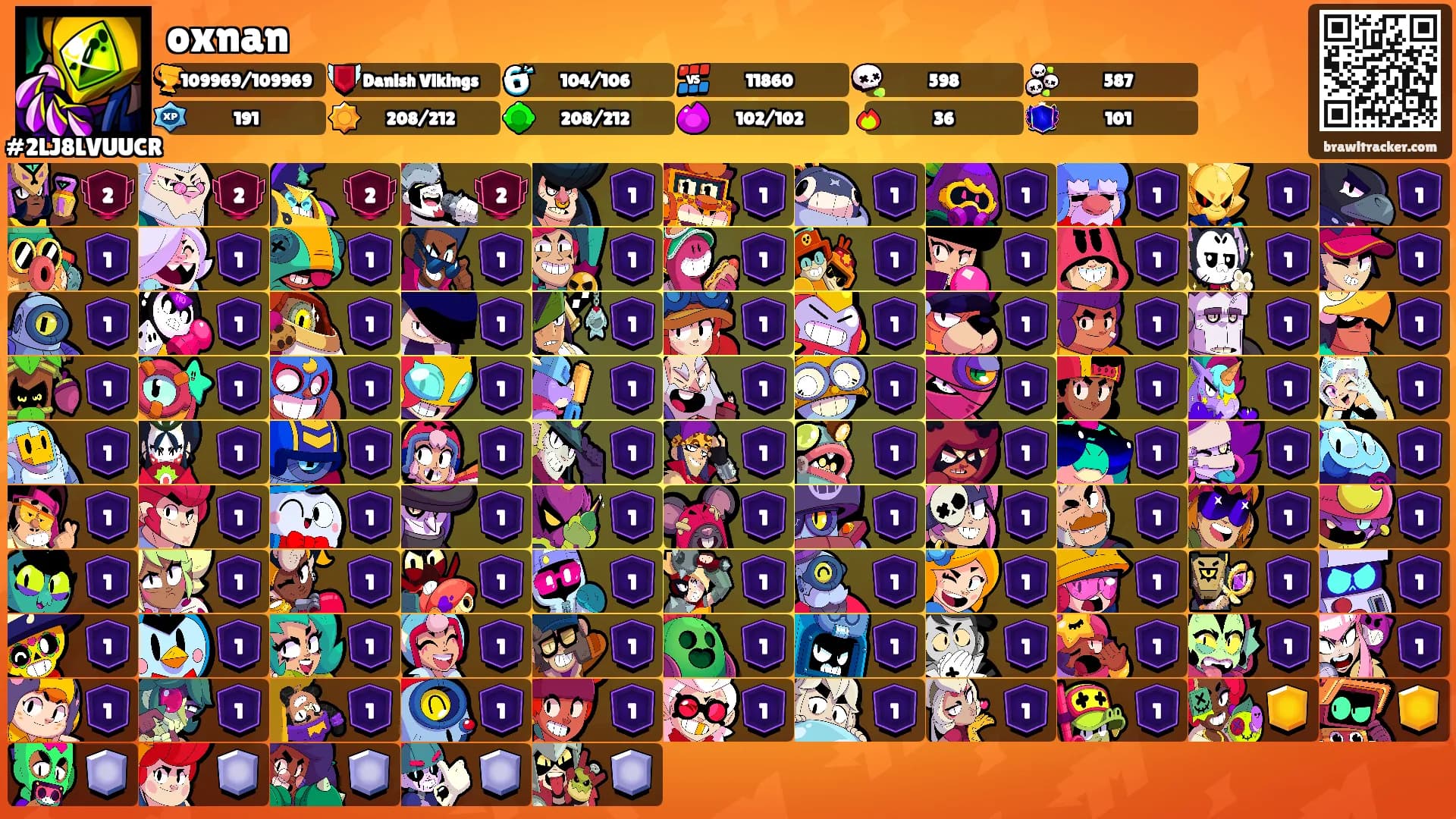oxnan's Ranks