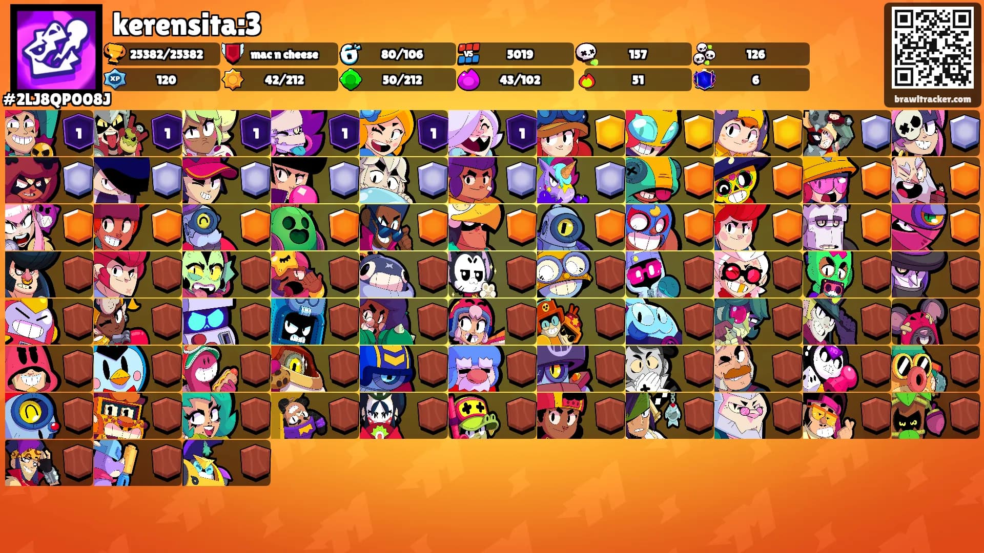 kerensita:3's Ranks