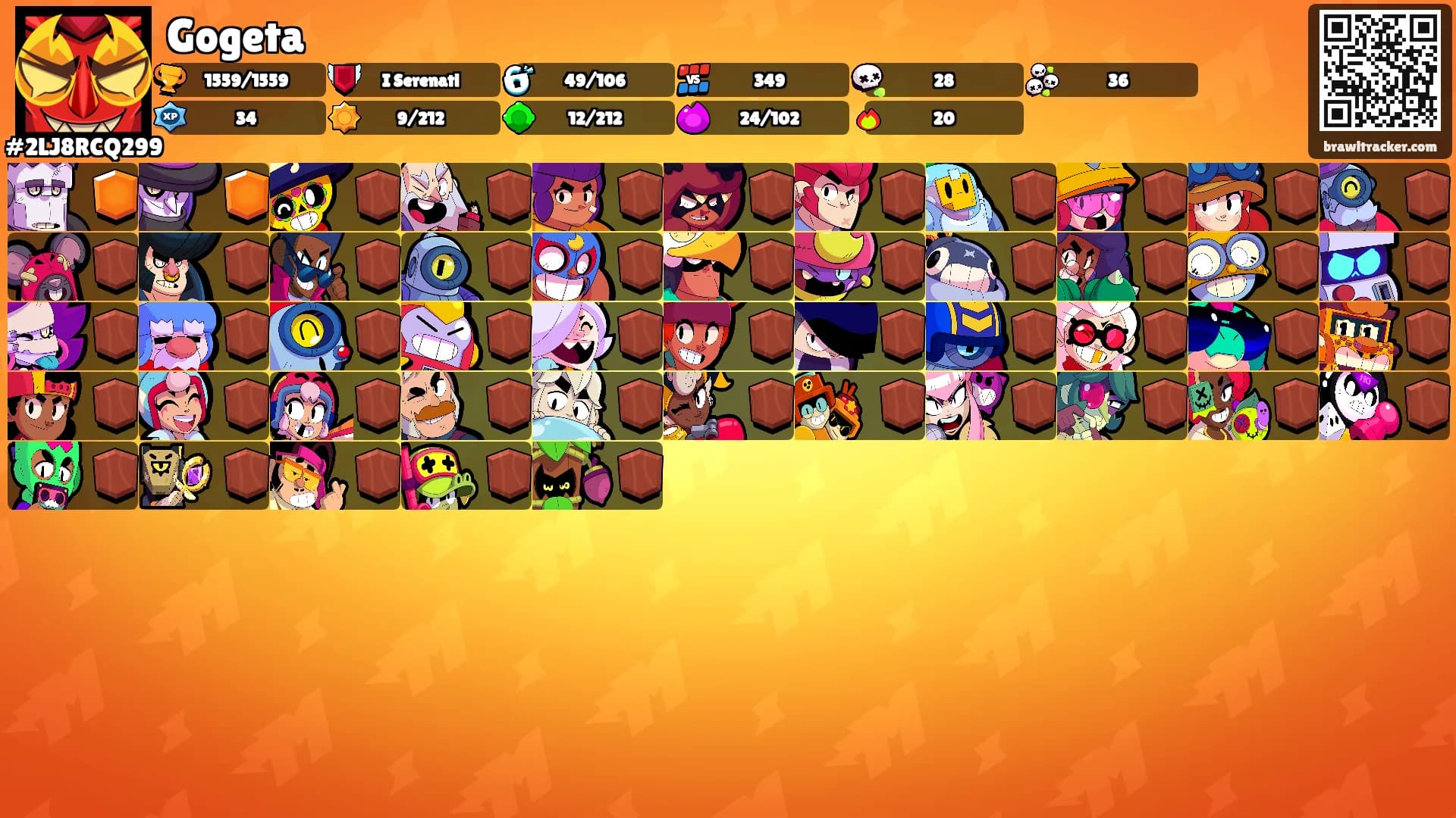 Gogeta's Ranks
