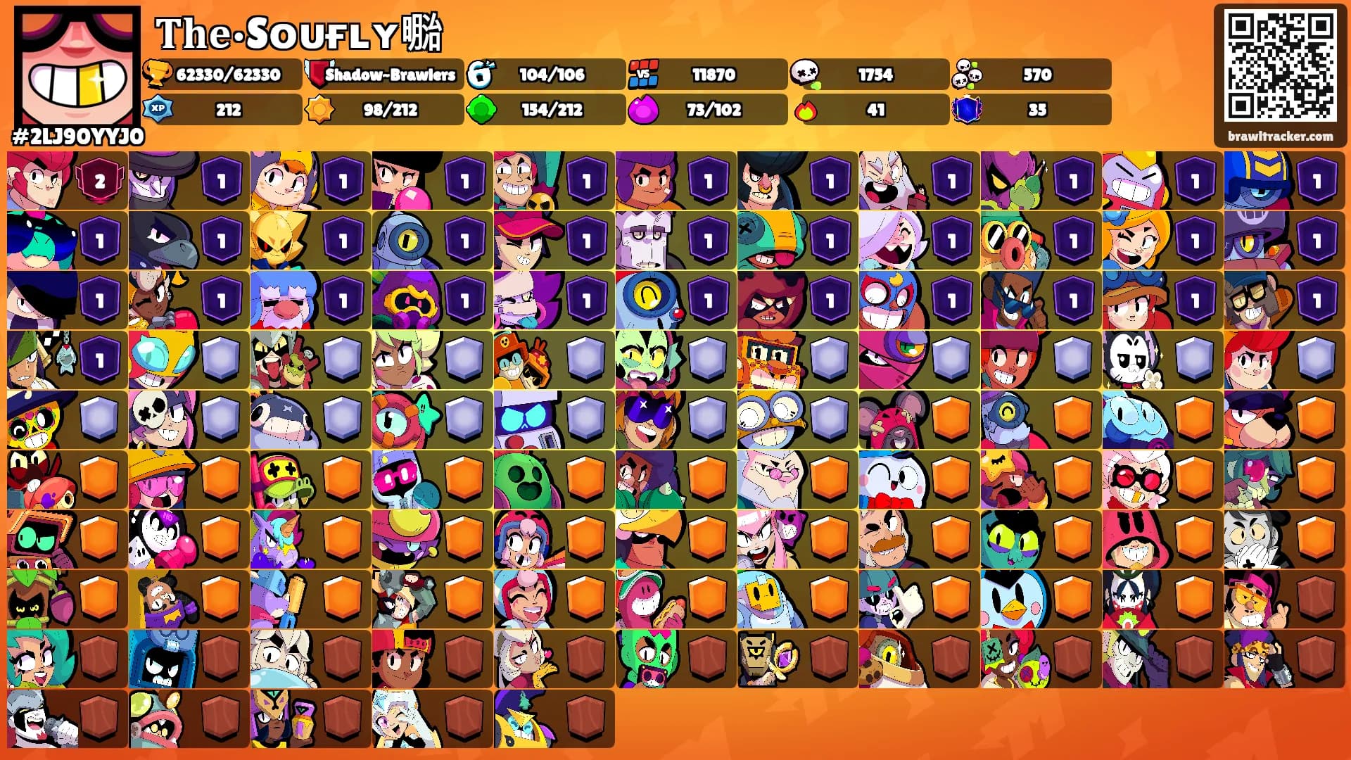 𝐓𝐡𝐞•Sᴏᴜғʟʏ㍾'s Ranks