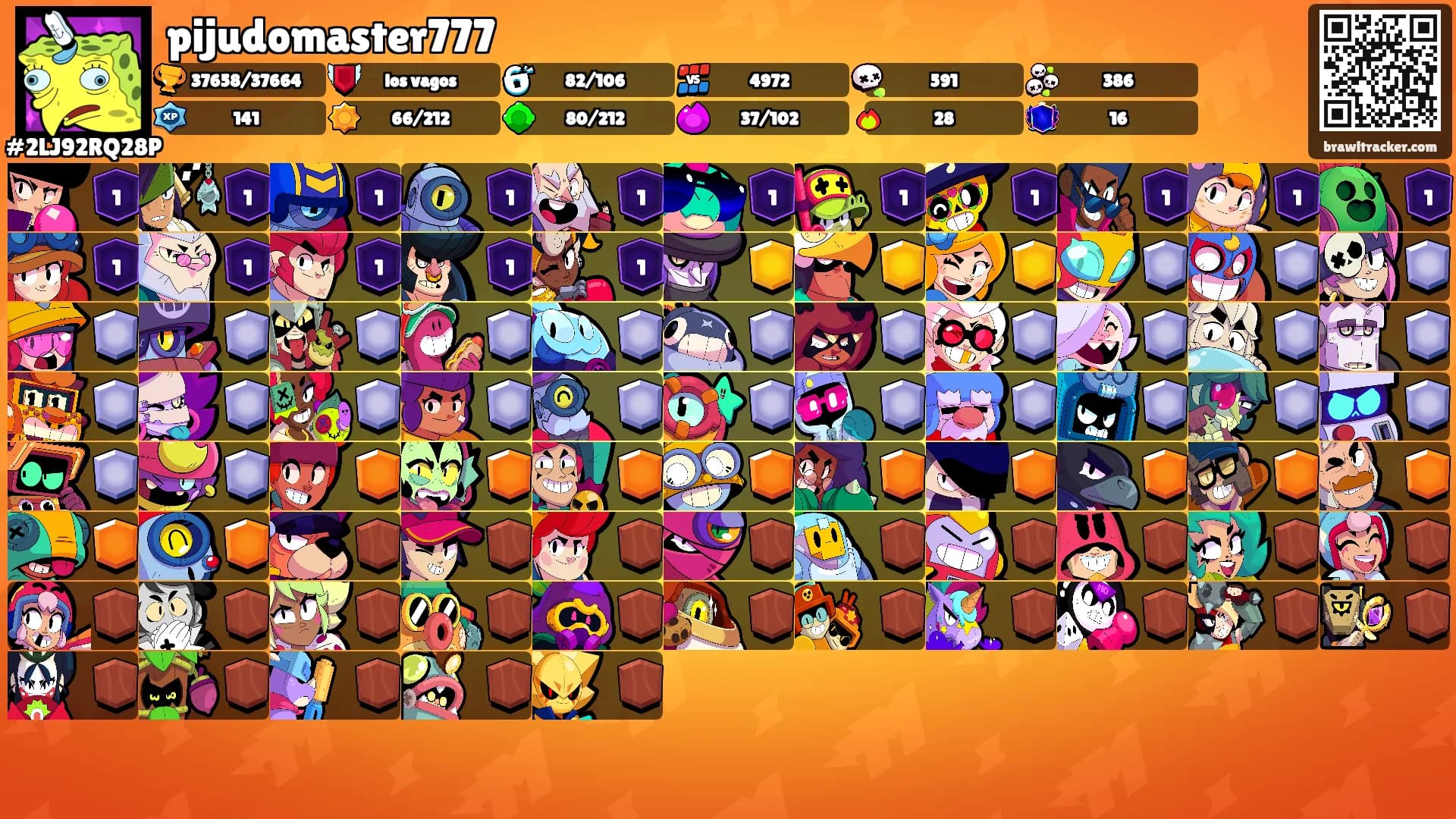 pijudomaster777's Ranks