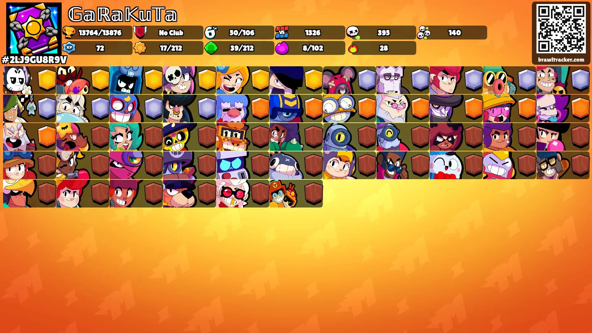 𝔾𝕒ℝ𝕒𝕂𝕦𝕋𝕒's Ranks