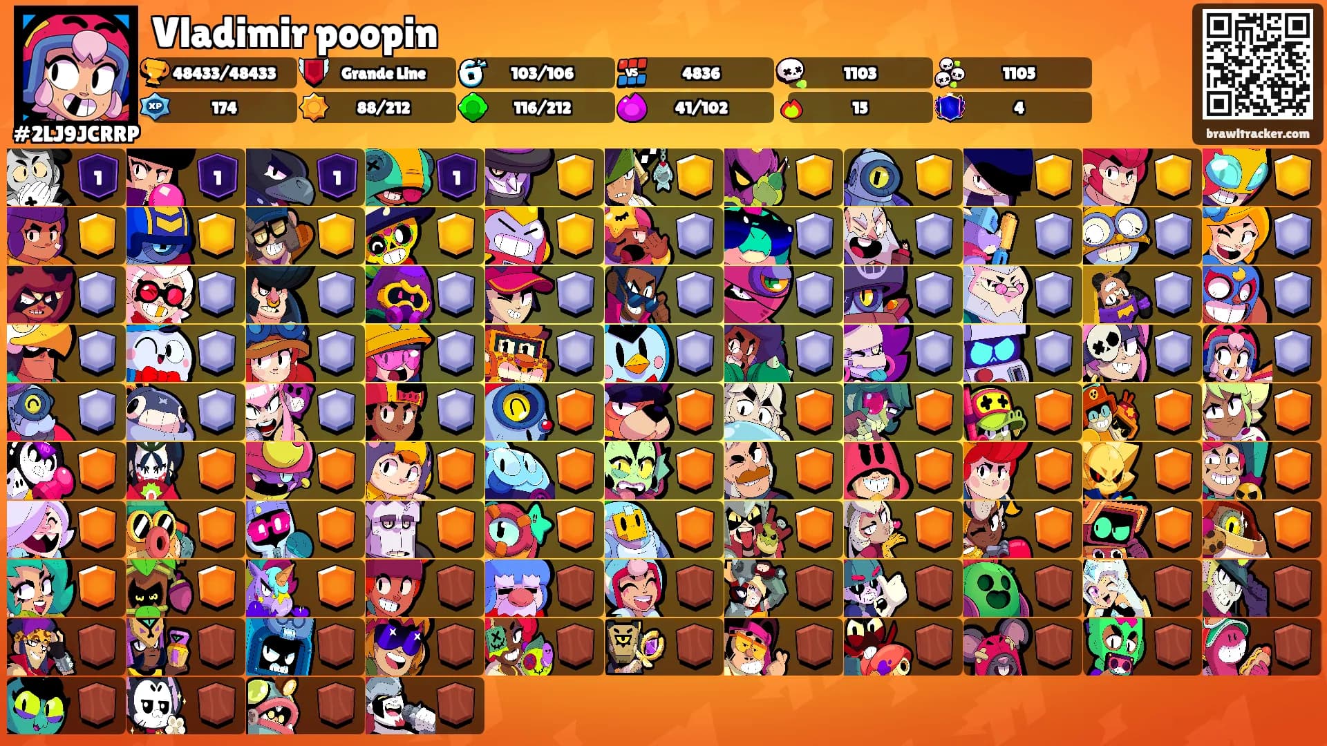 Vladimir poopin's Ranks