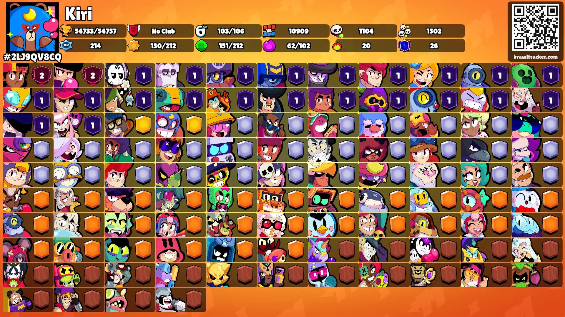 Kiri's Ranks