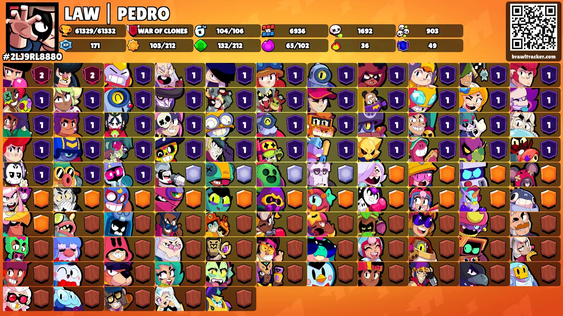 LAW | PEDRO's Ranks