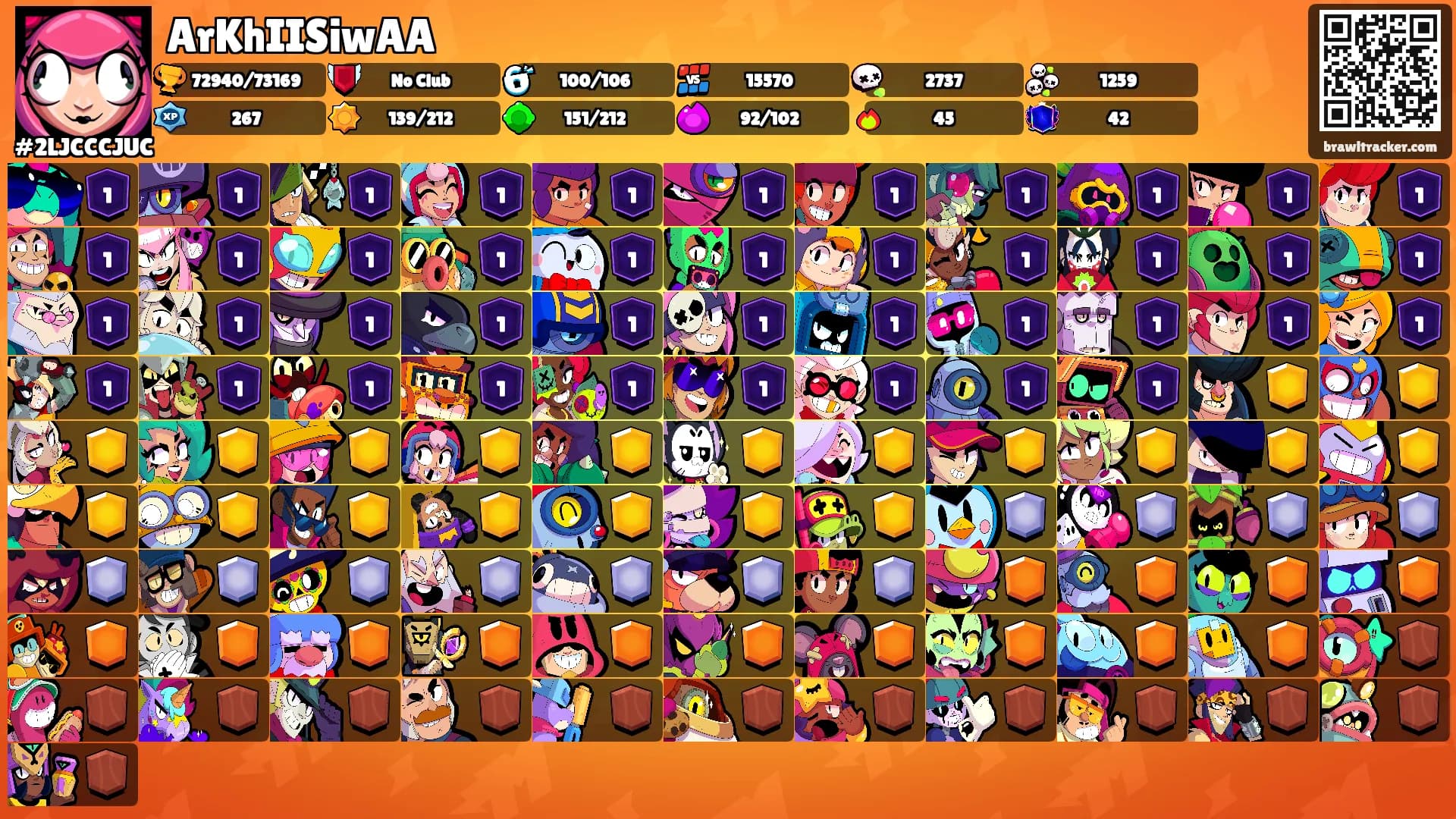 ArKhIISiwAA's Ranks
