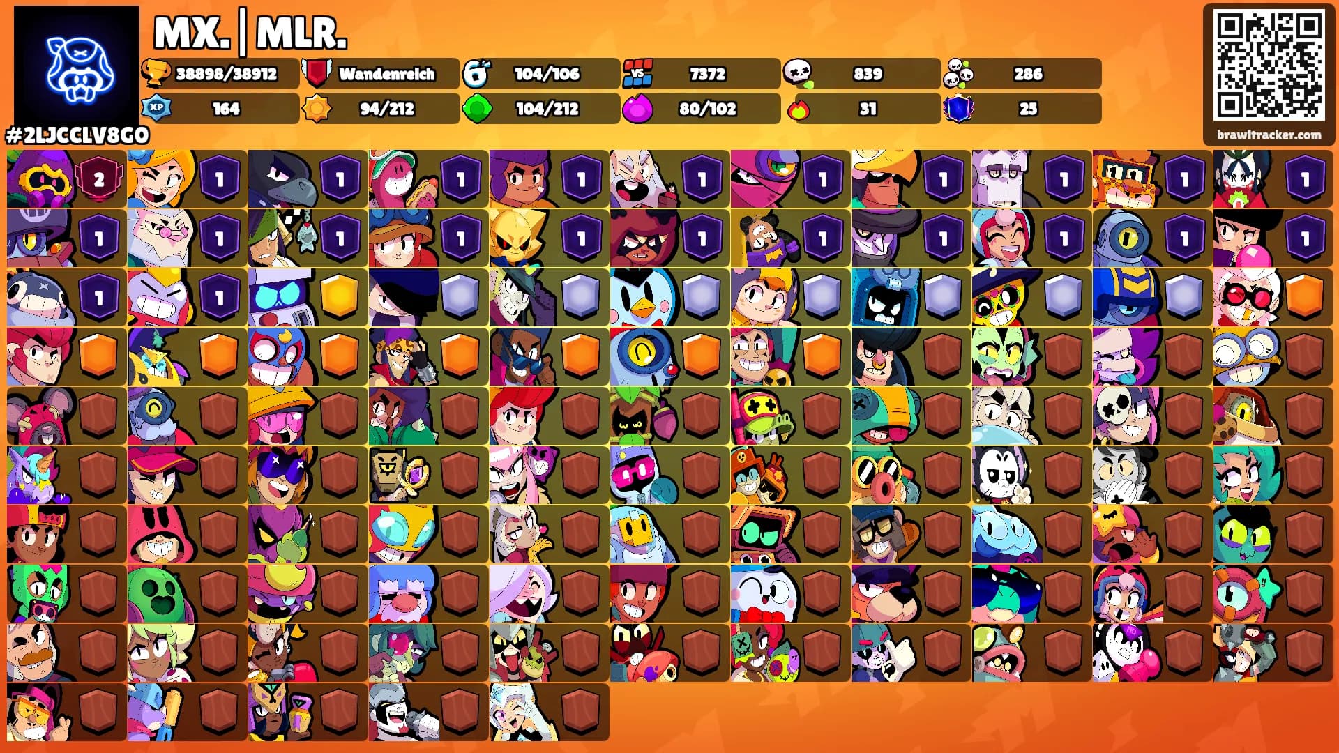 MX.|MLR.'s Ranks