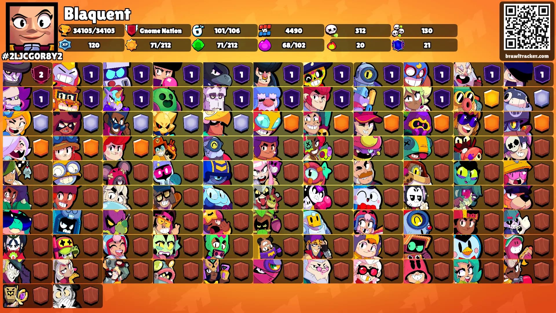 Blaquent's Ranks