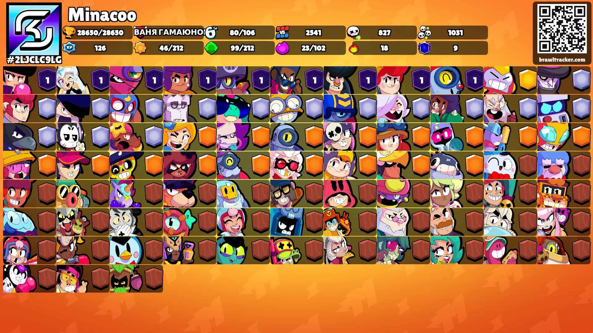 Minacoo's Ranks