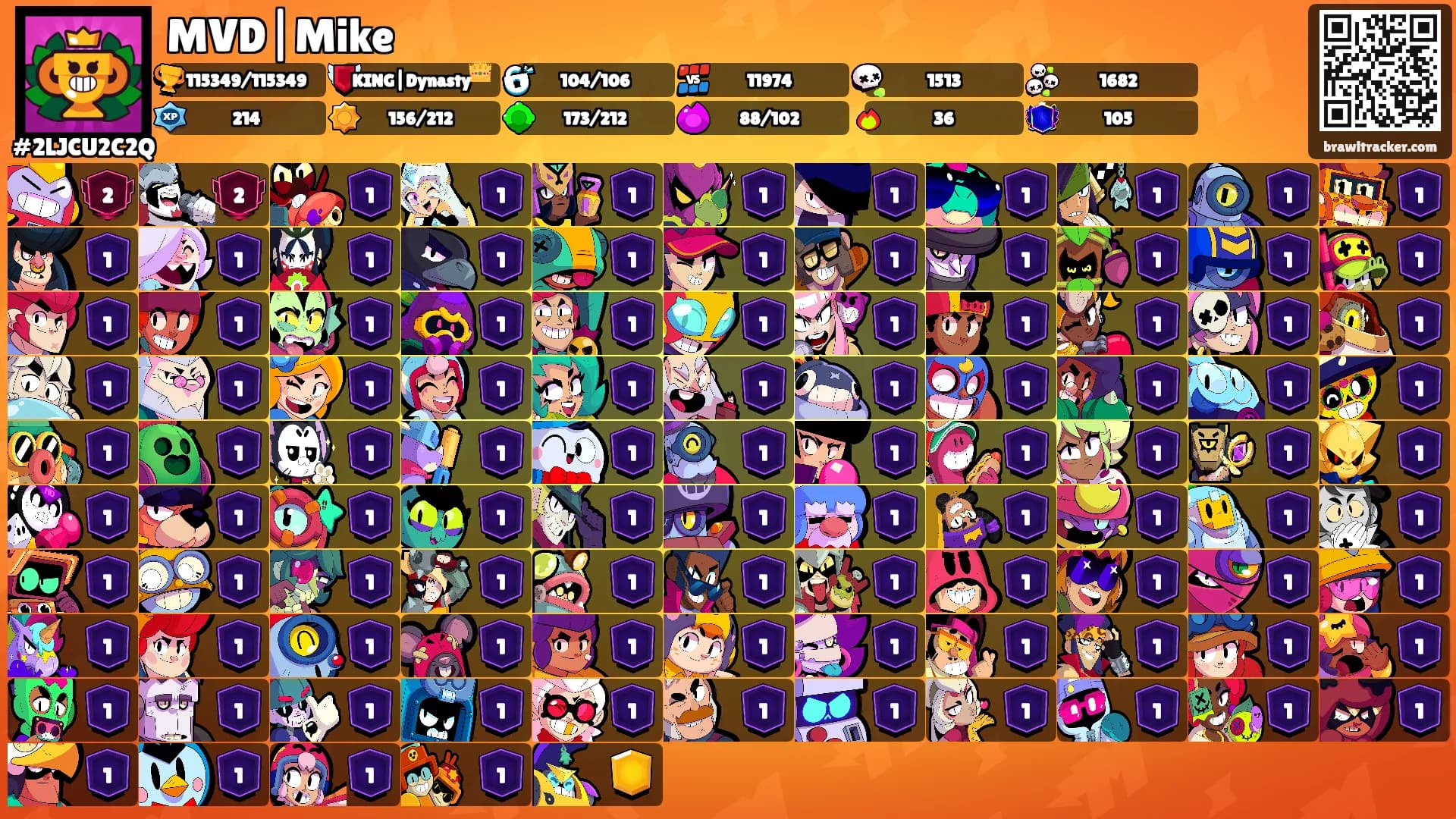MVD|Mike's Ranks