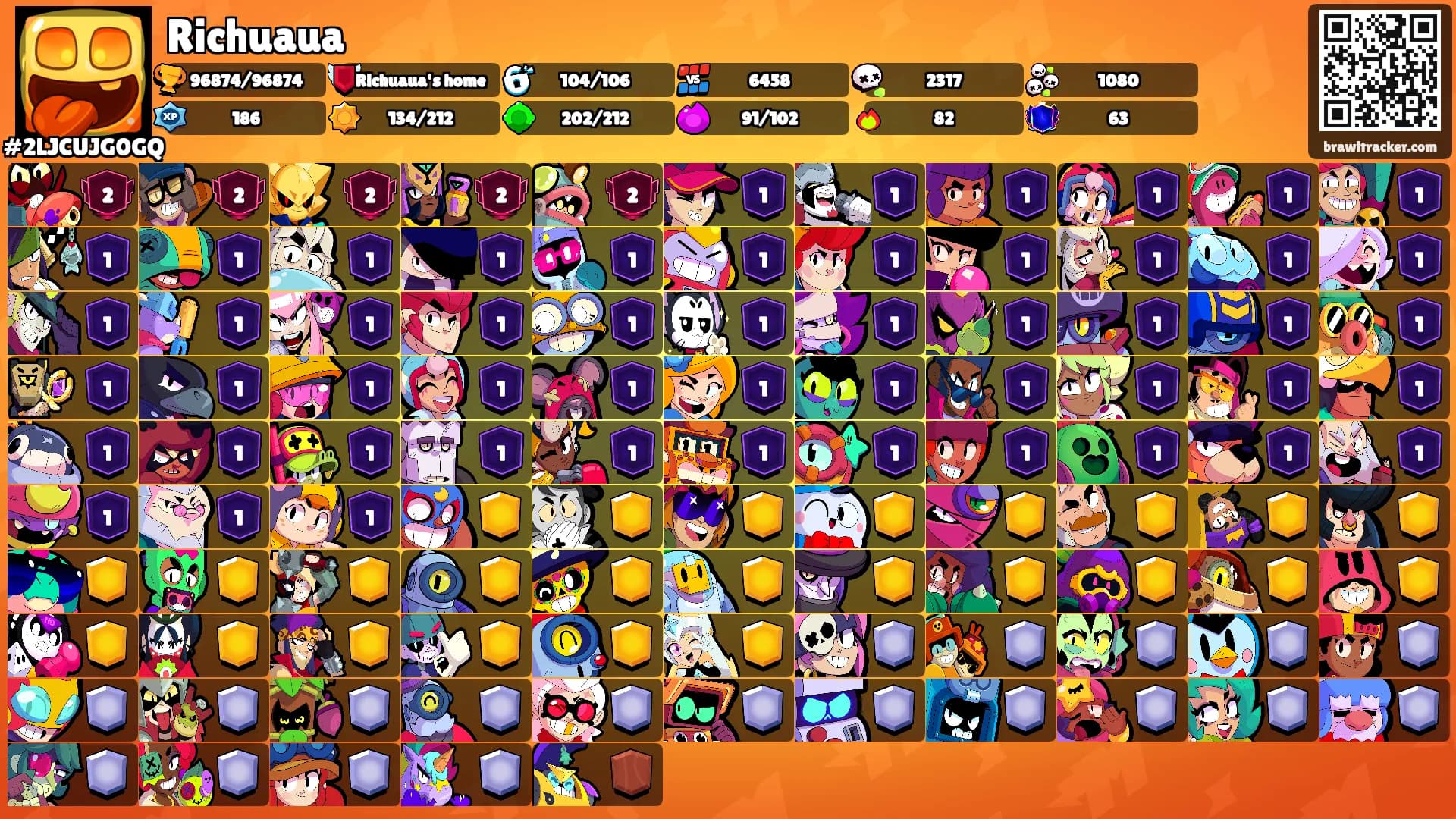 Richuaua's Ranks