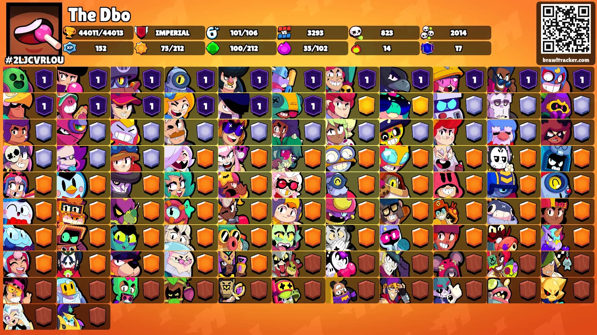 The Dbo's Ranks