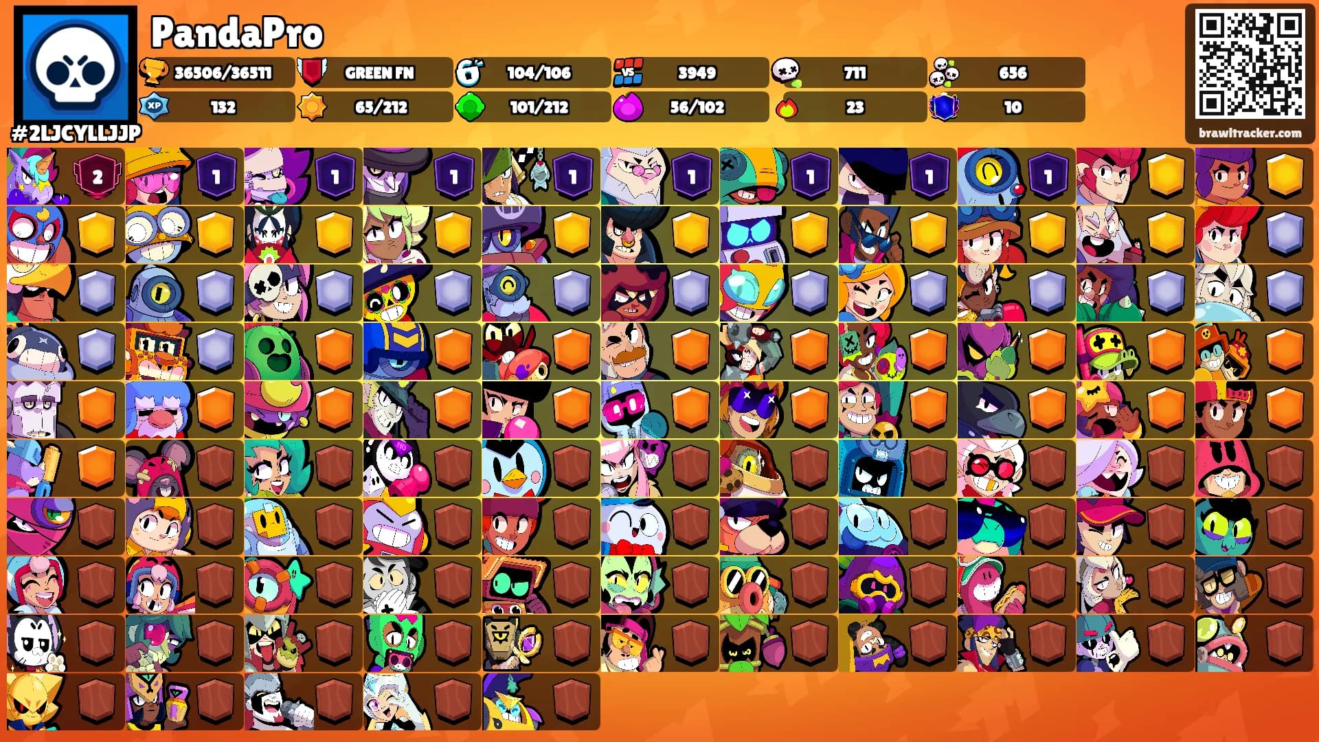 PandaPro's Ranks